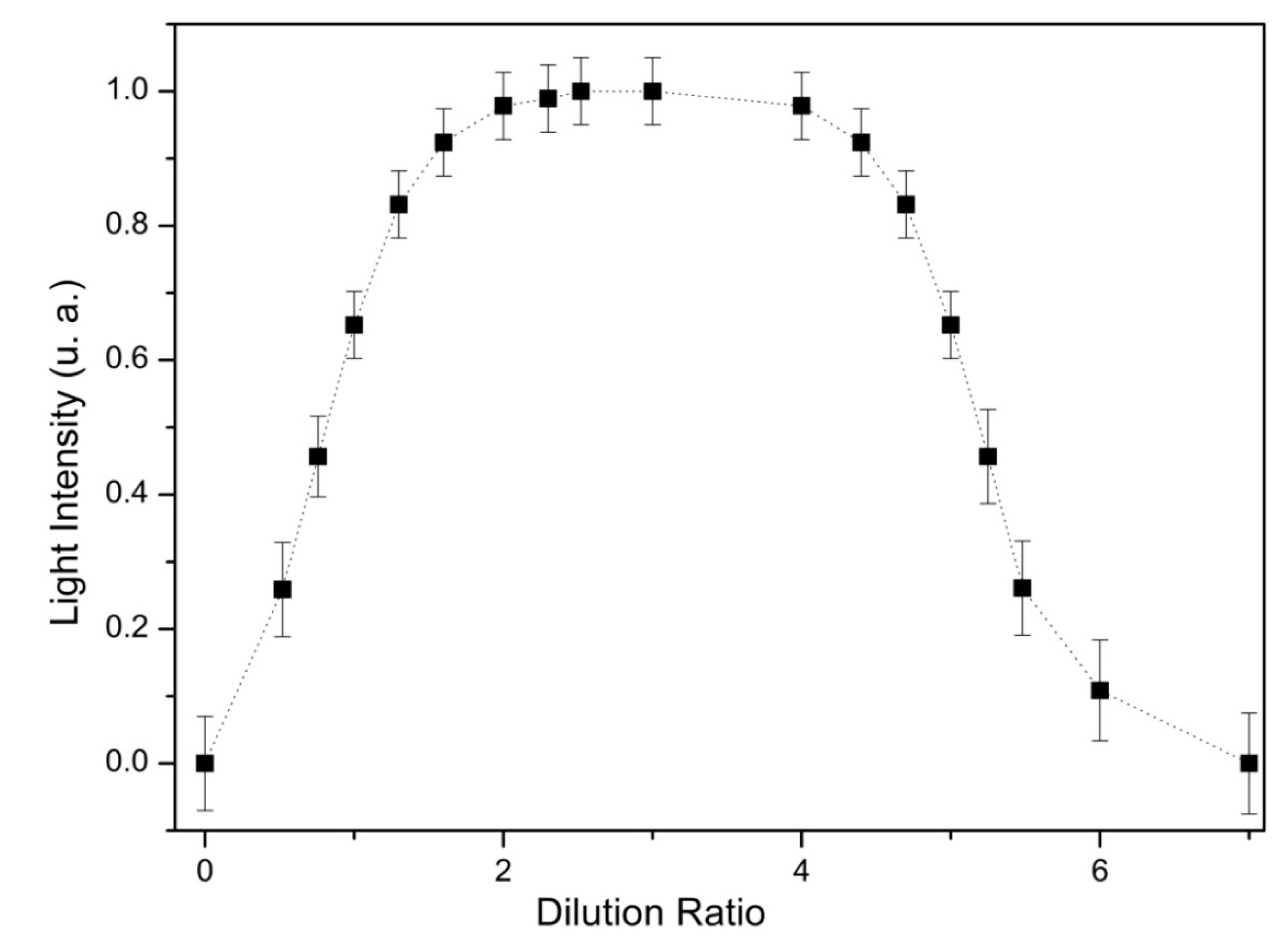 Preprints 170145 g005
