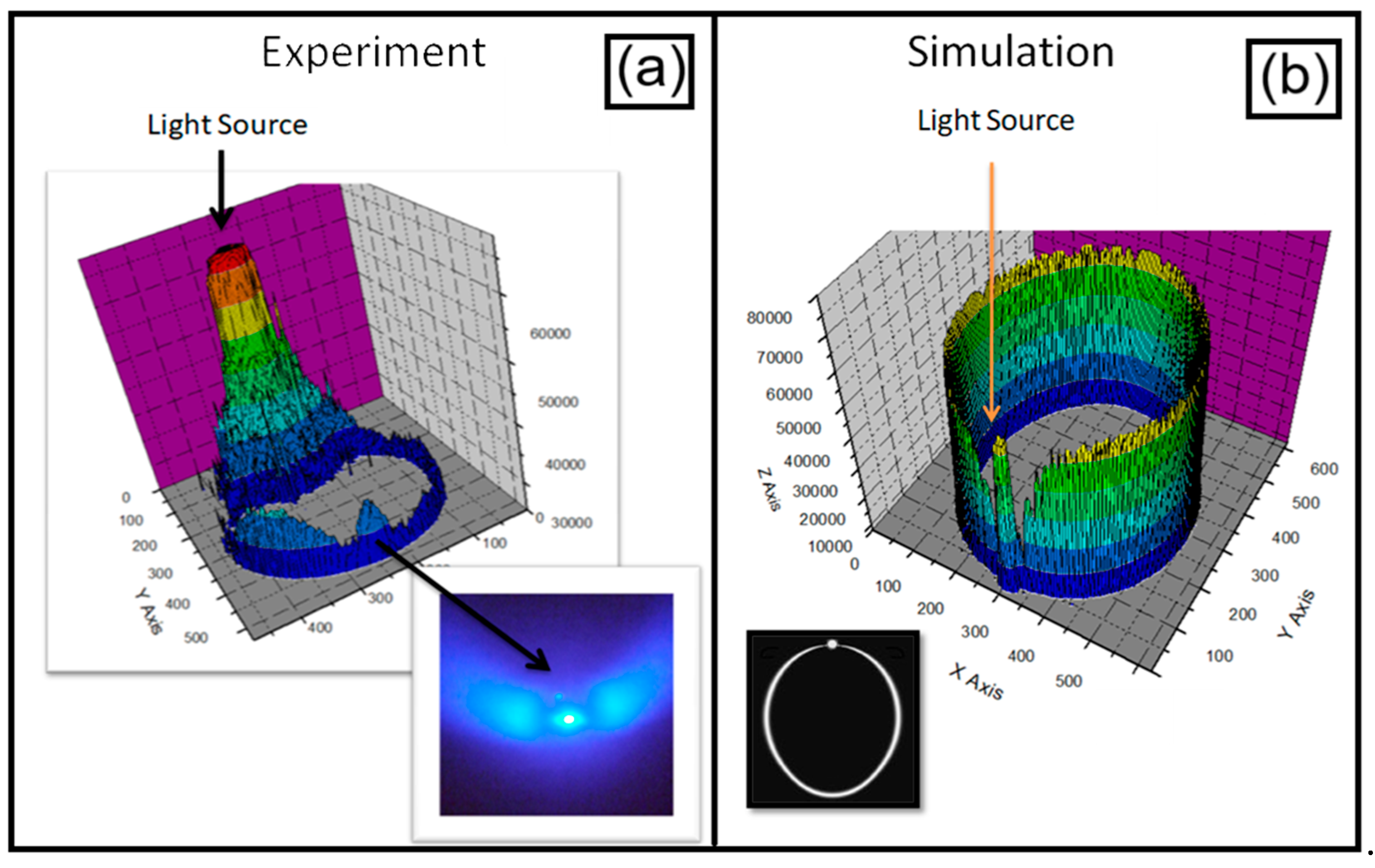 Preprints 170145 g009