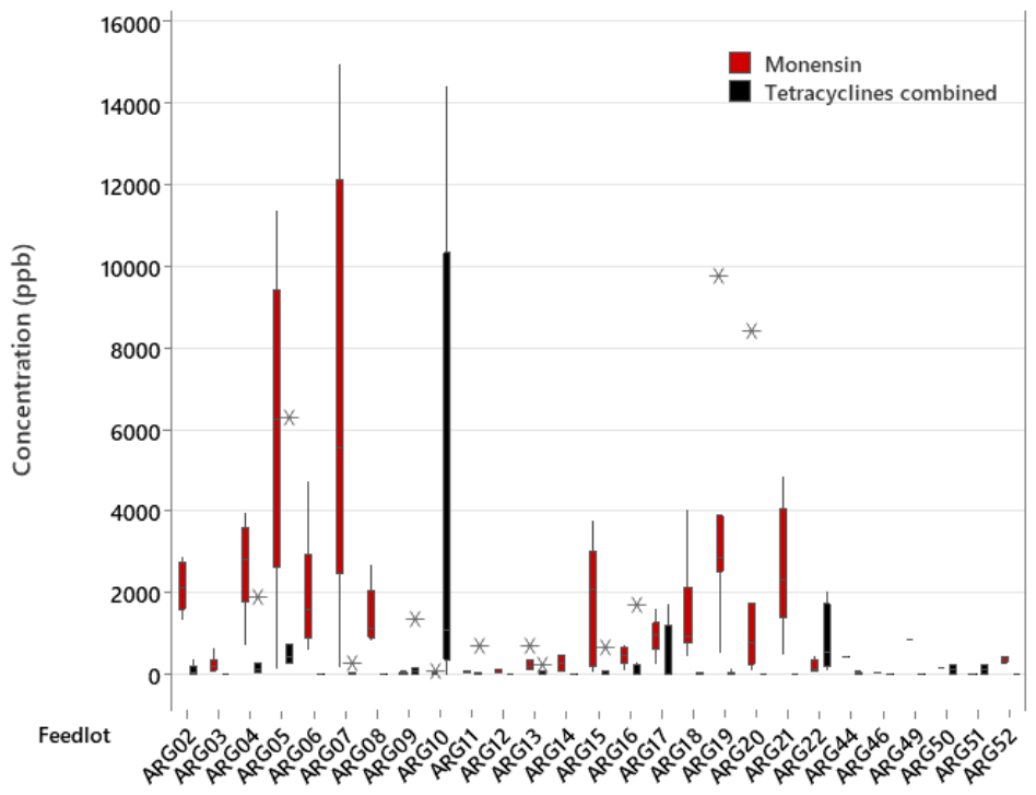 Preprints 222076 g002