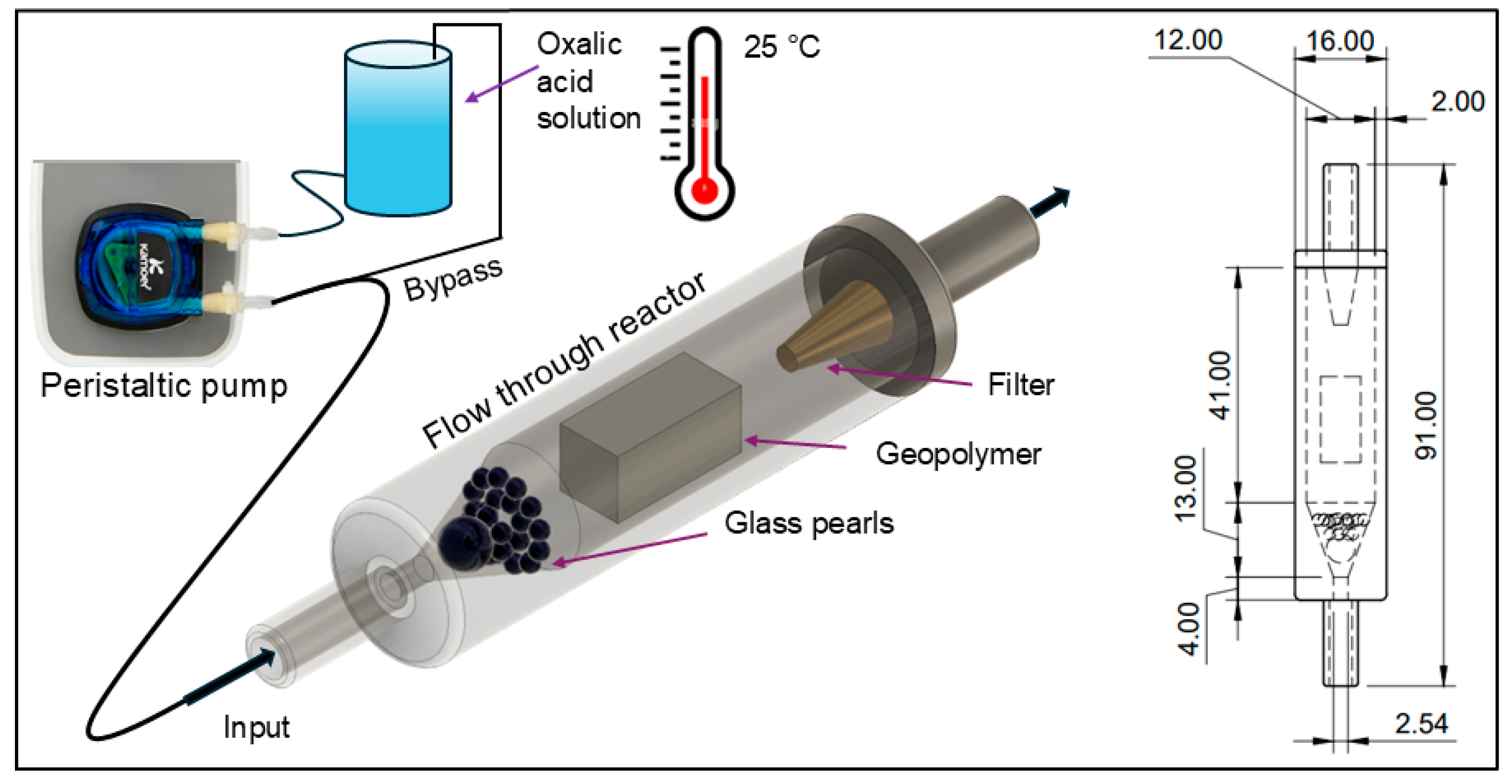 Preprints 195976 g001