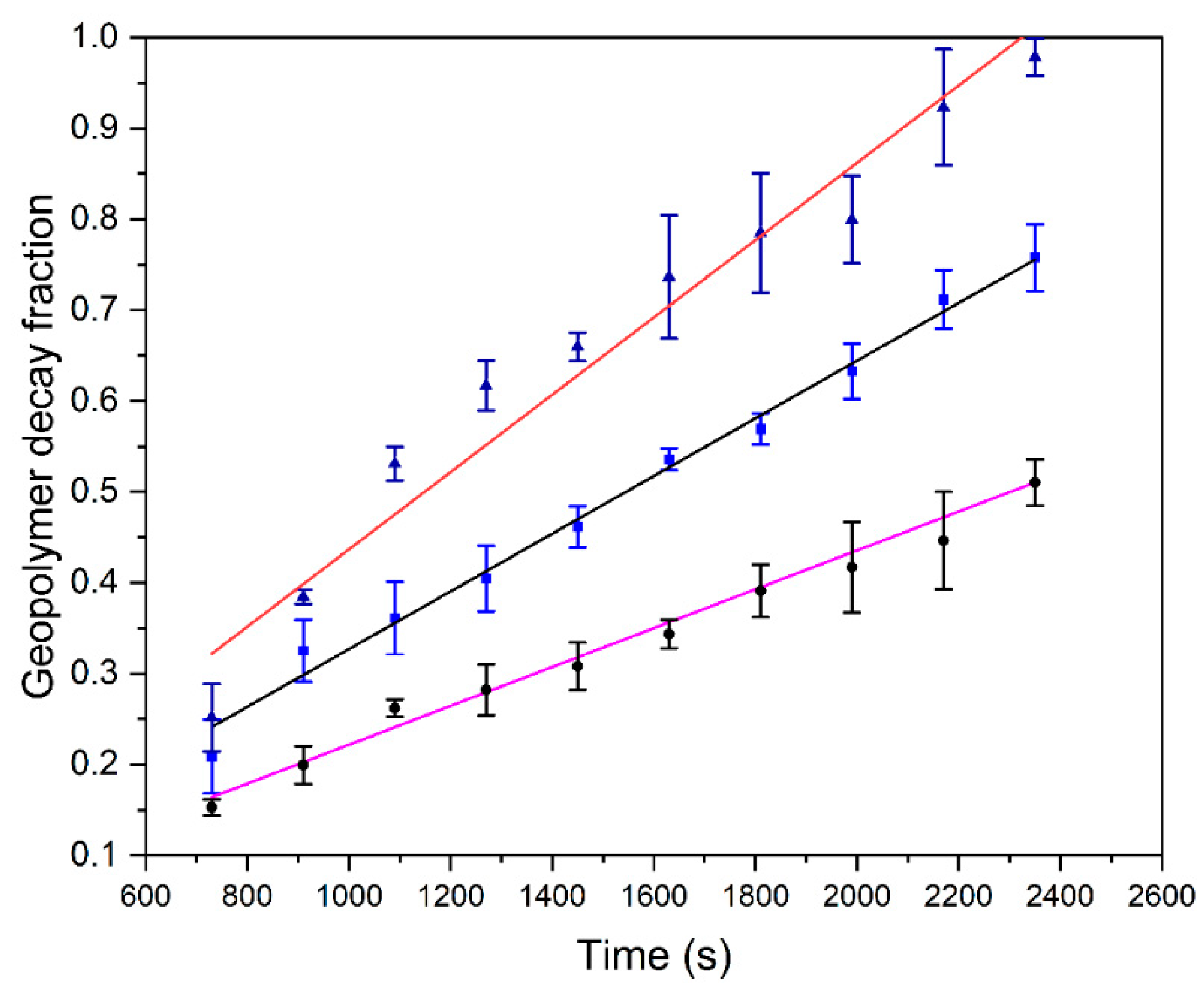 Preprints 195976 g002