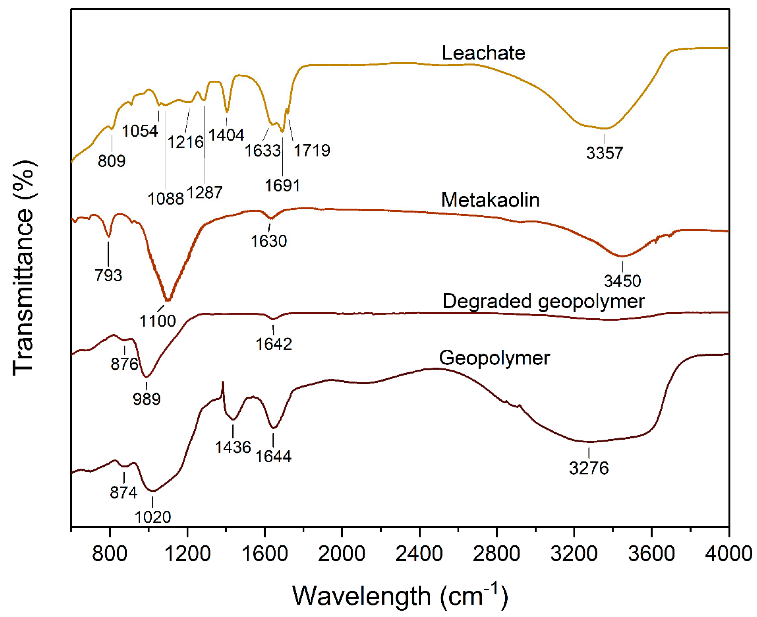 Preprints 195976 g003