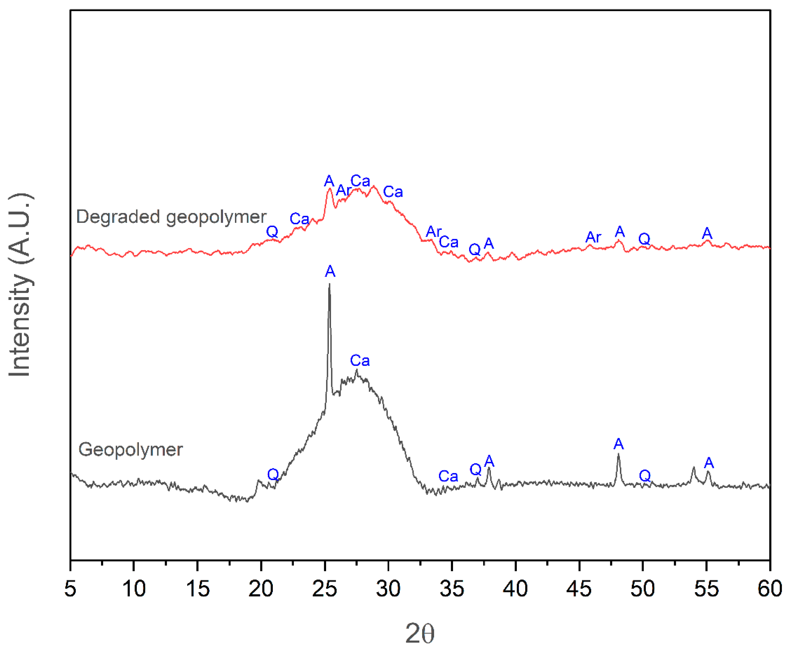 Preprints 195976 g004