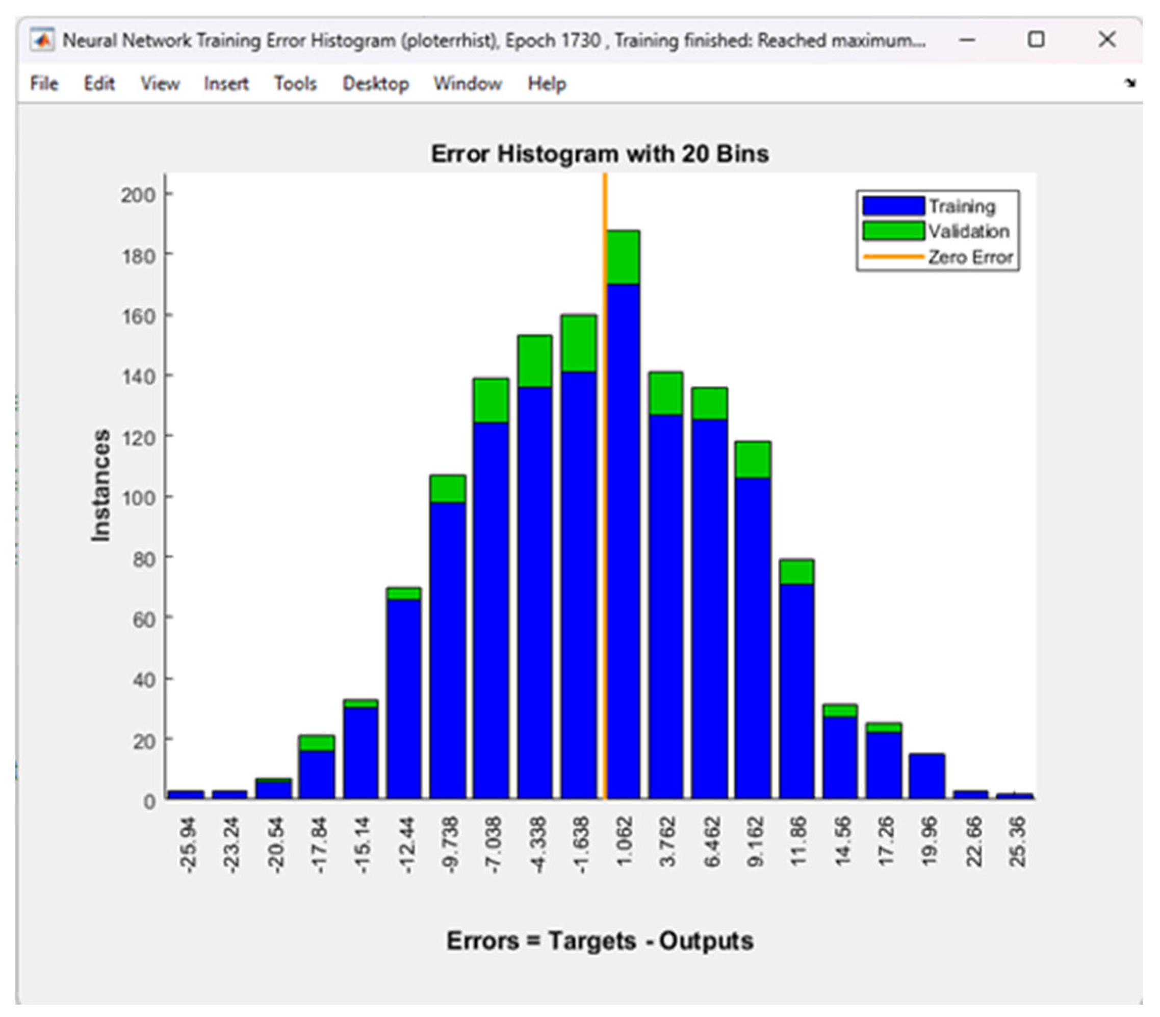 Training an Artificial Neural Network Based on Results of the ...