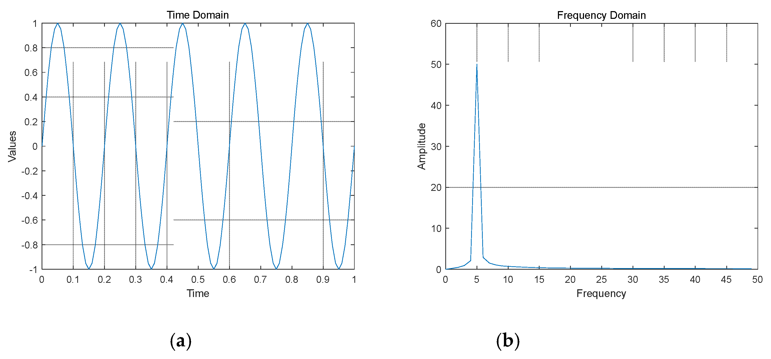 Preprints 169374 g001