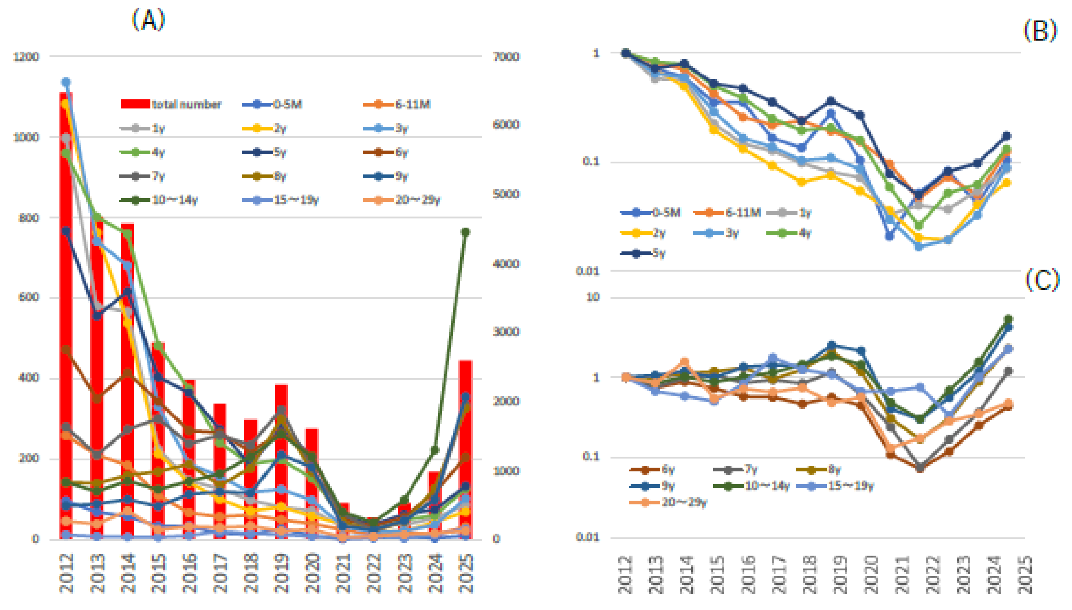 Preprints 169321 g001
