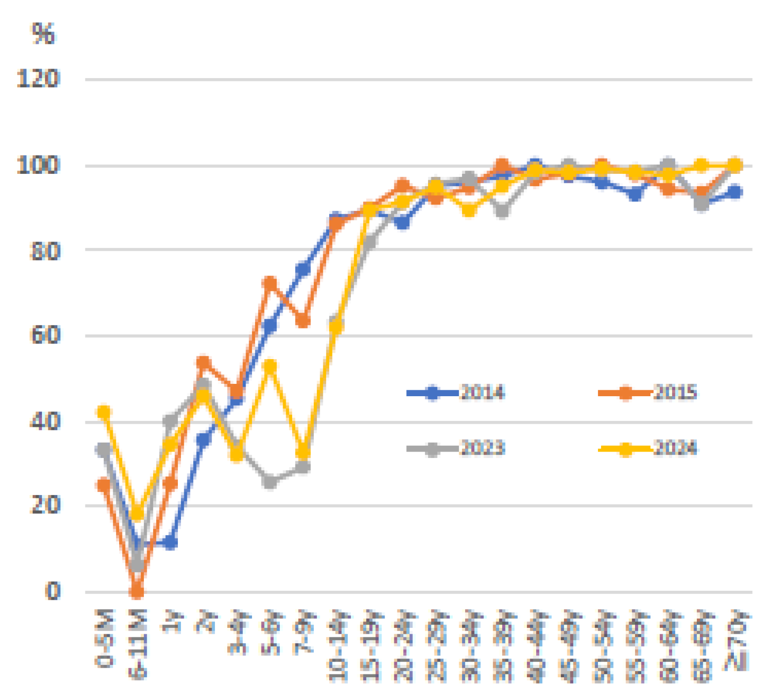 Preprints 169321 g002