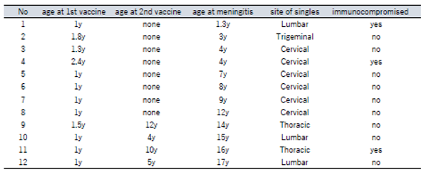 Preprints 169321 i002