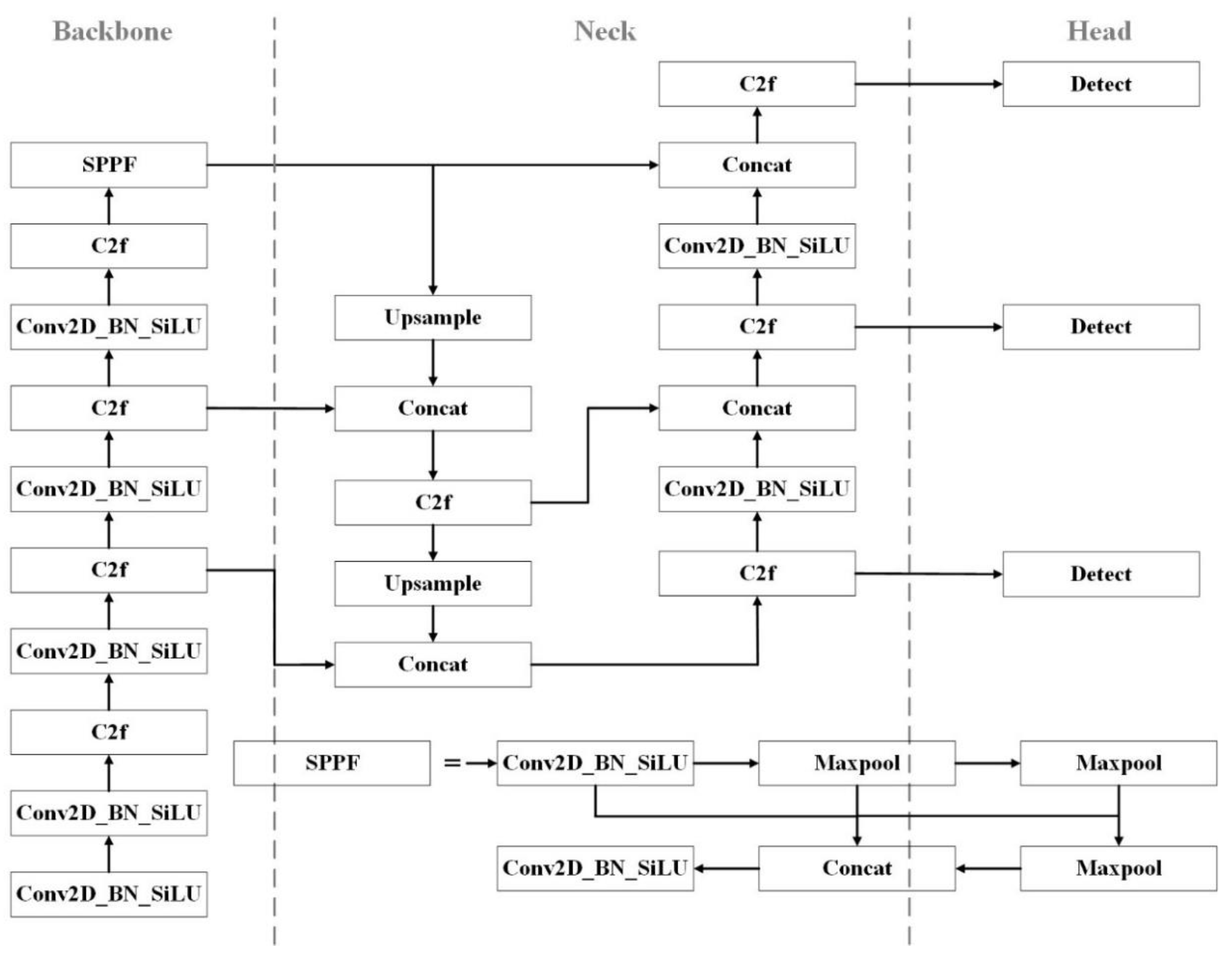 Preprints 148867 g002