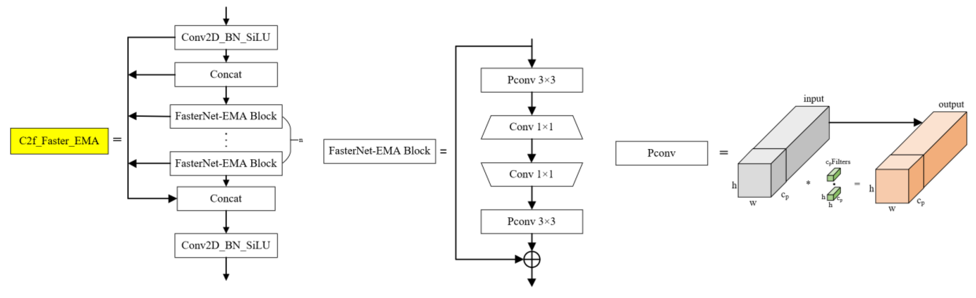 Preprints 148867 g003
