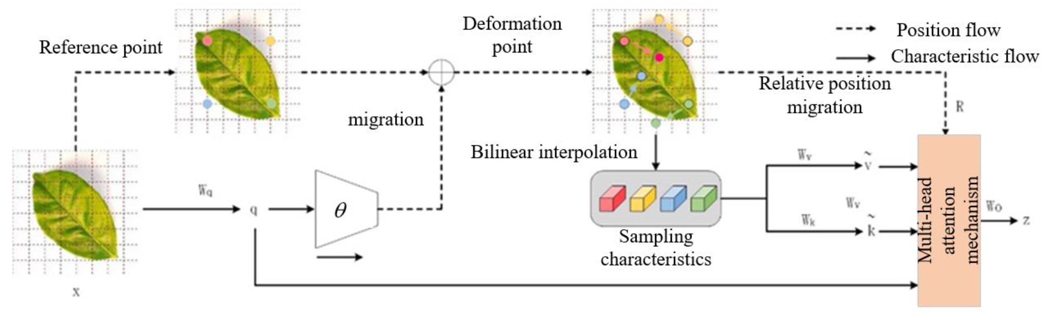 Preprints 148867 g004