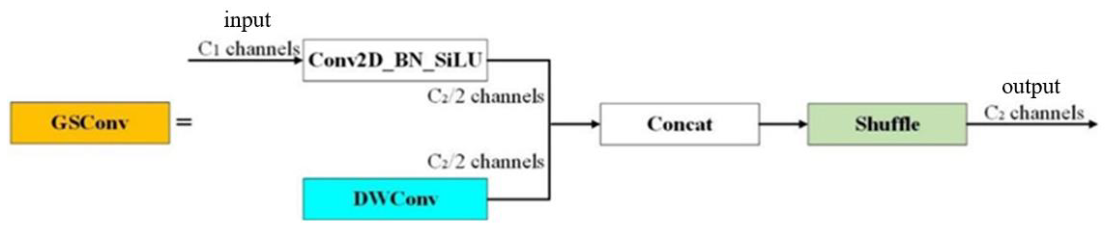 Preprints 148867 g005