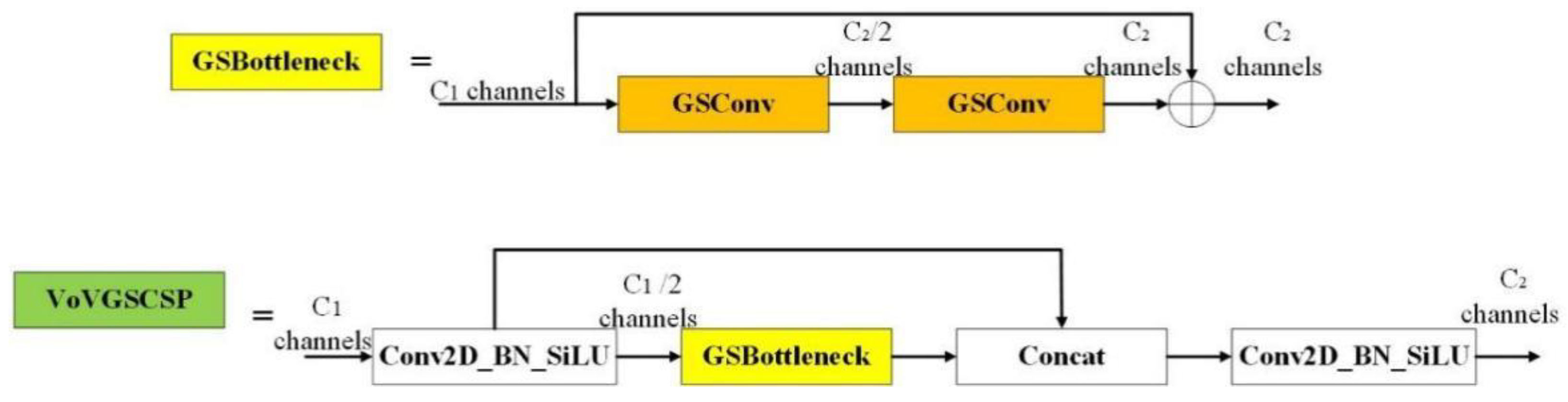 Preprints 148867 g006