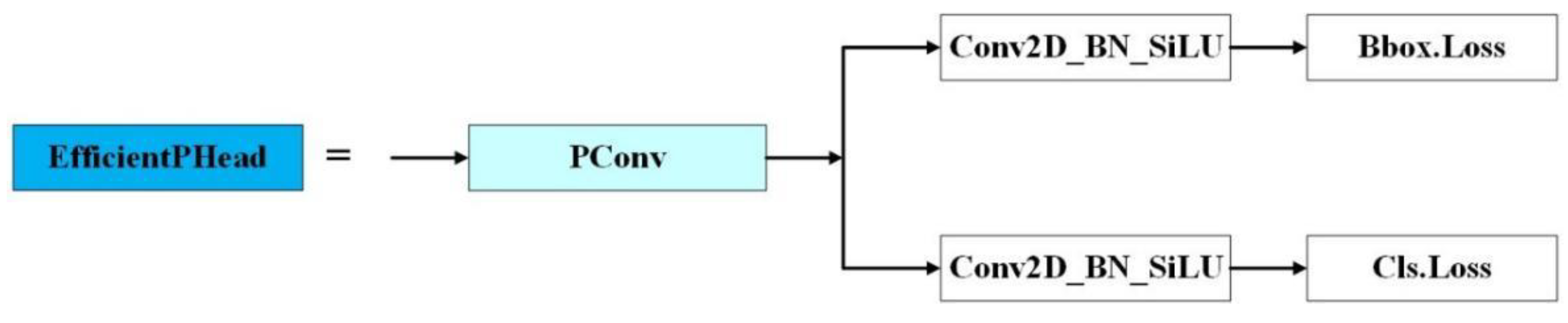 Preprints 148867 g007