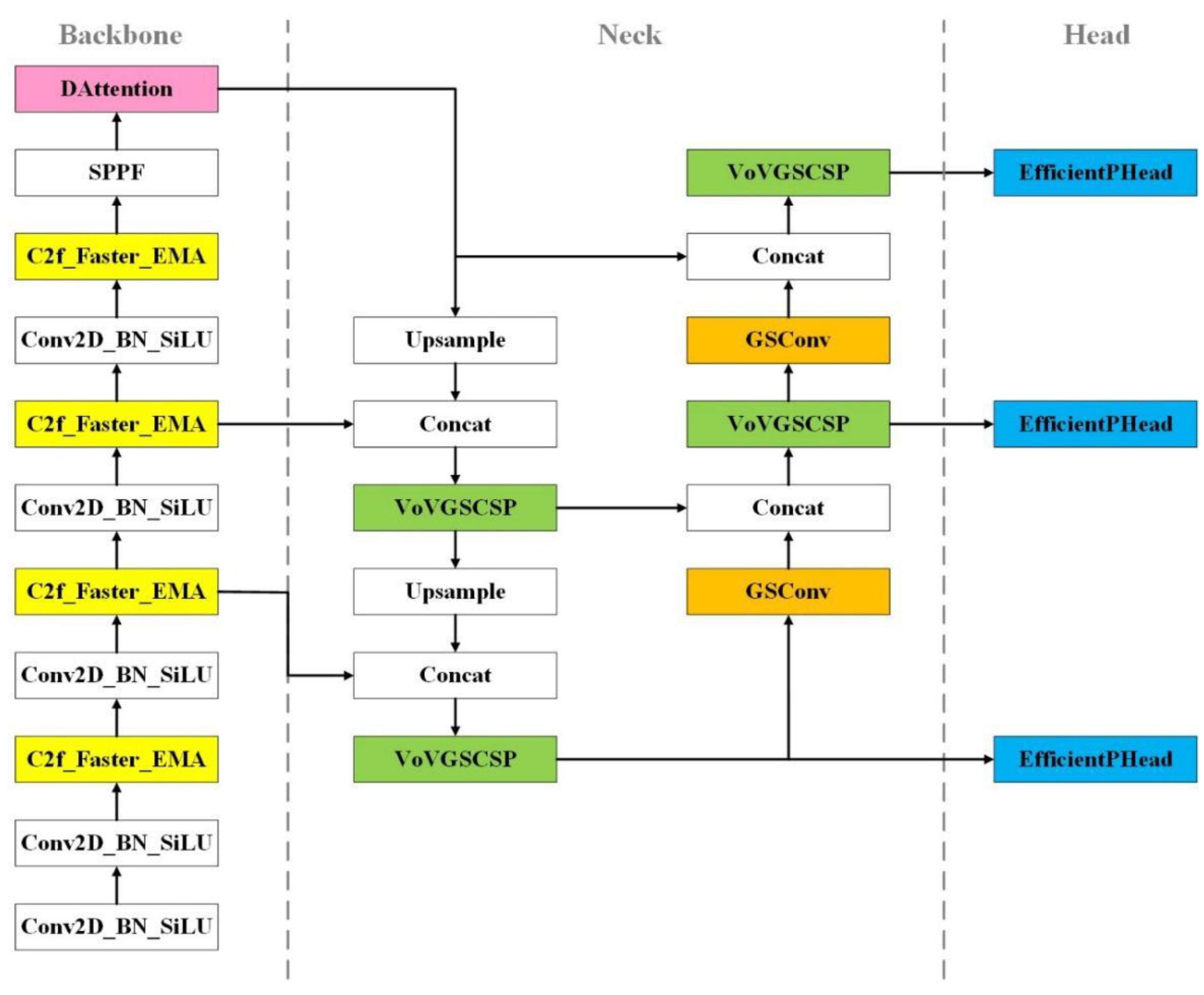 Preprints 148867 g008