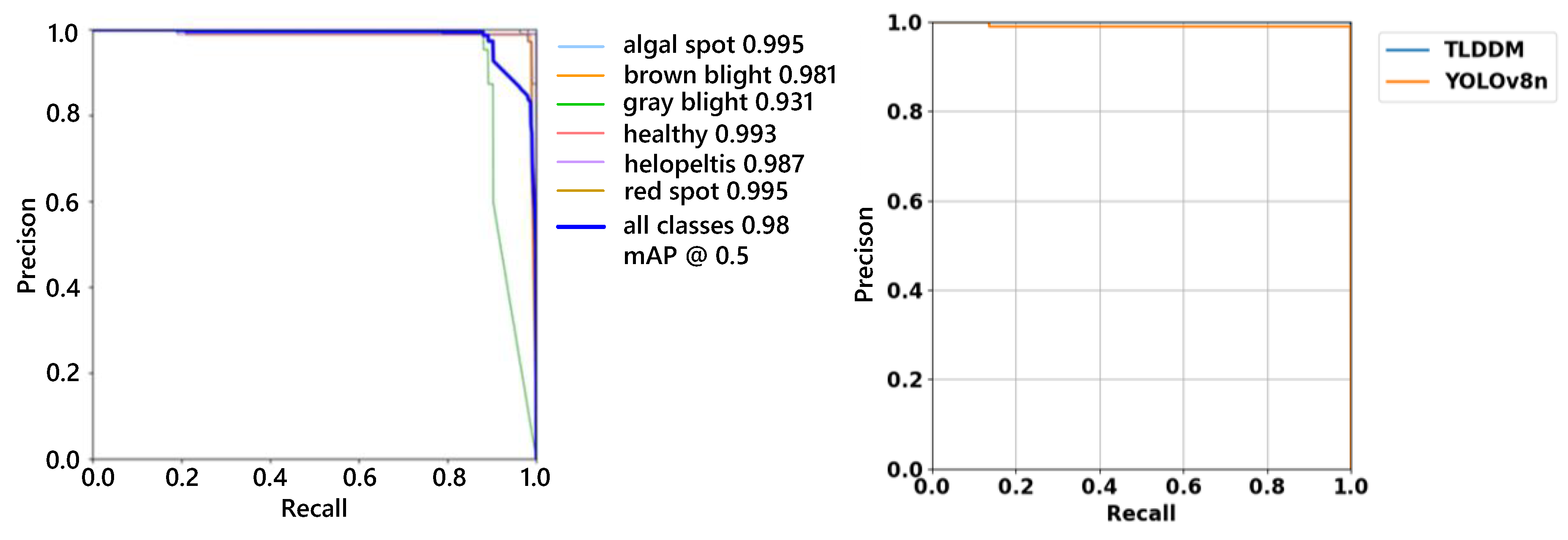 Preprints 148867 g010