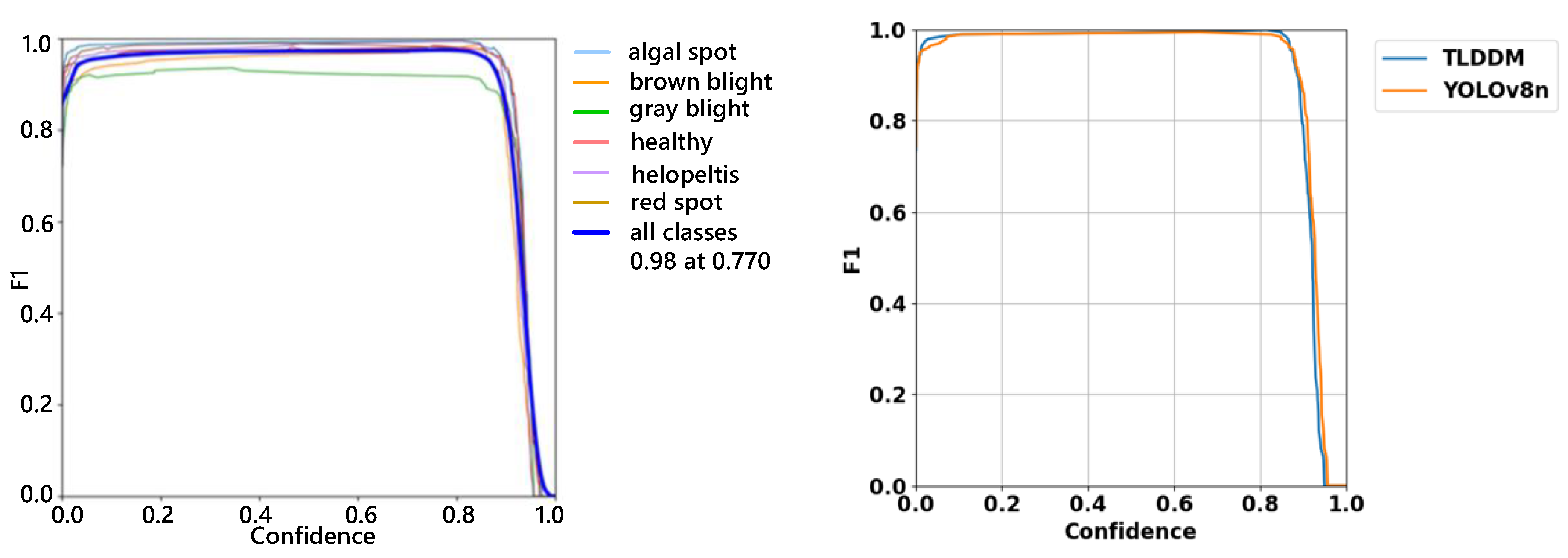 Preprints 148867 g011