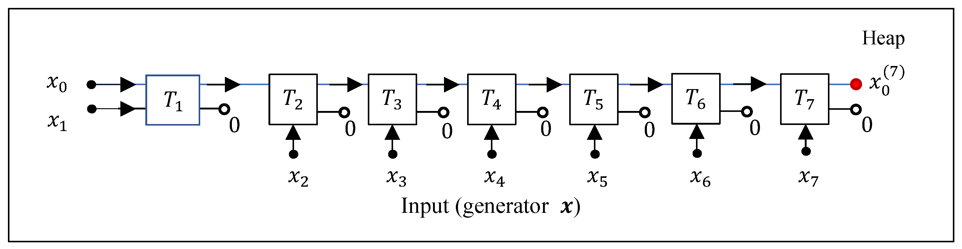 Preprints 166102 g002
