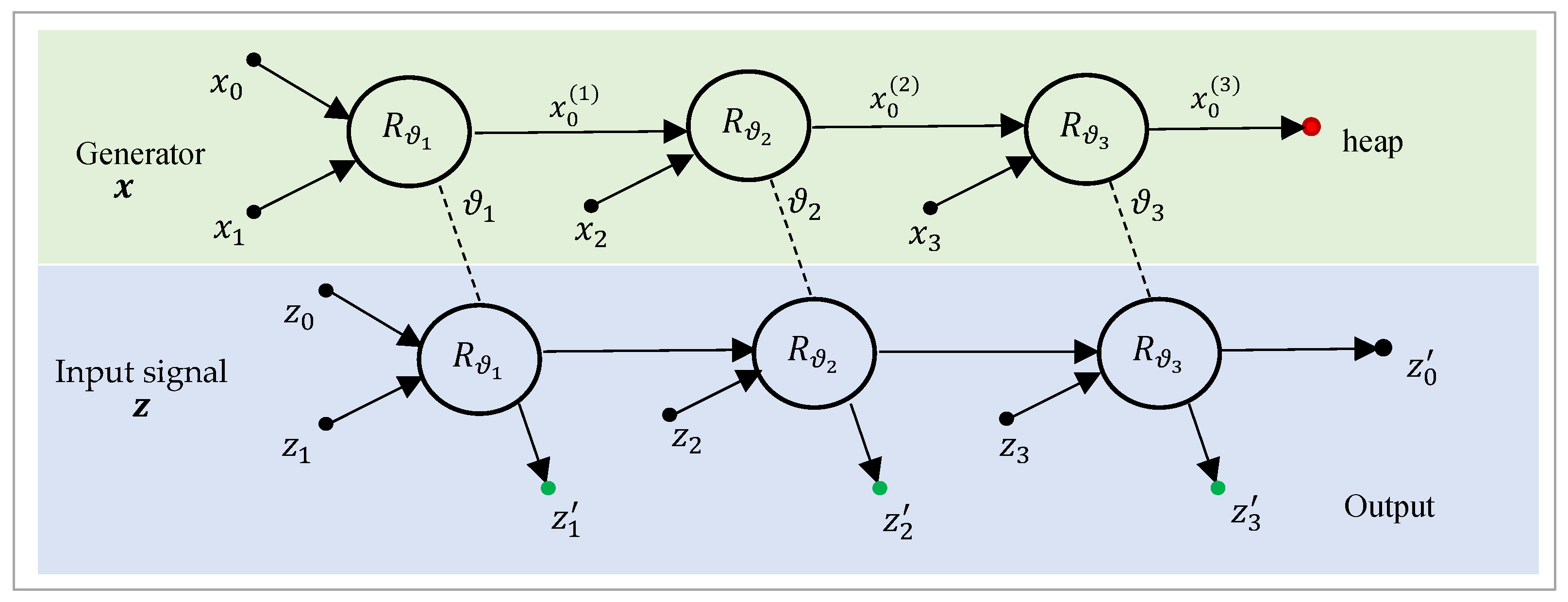 Preprints 166102 g003