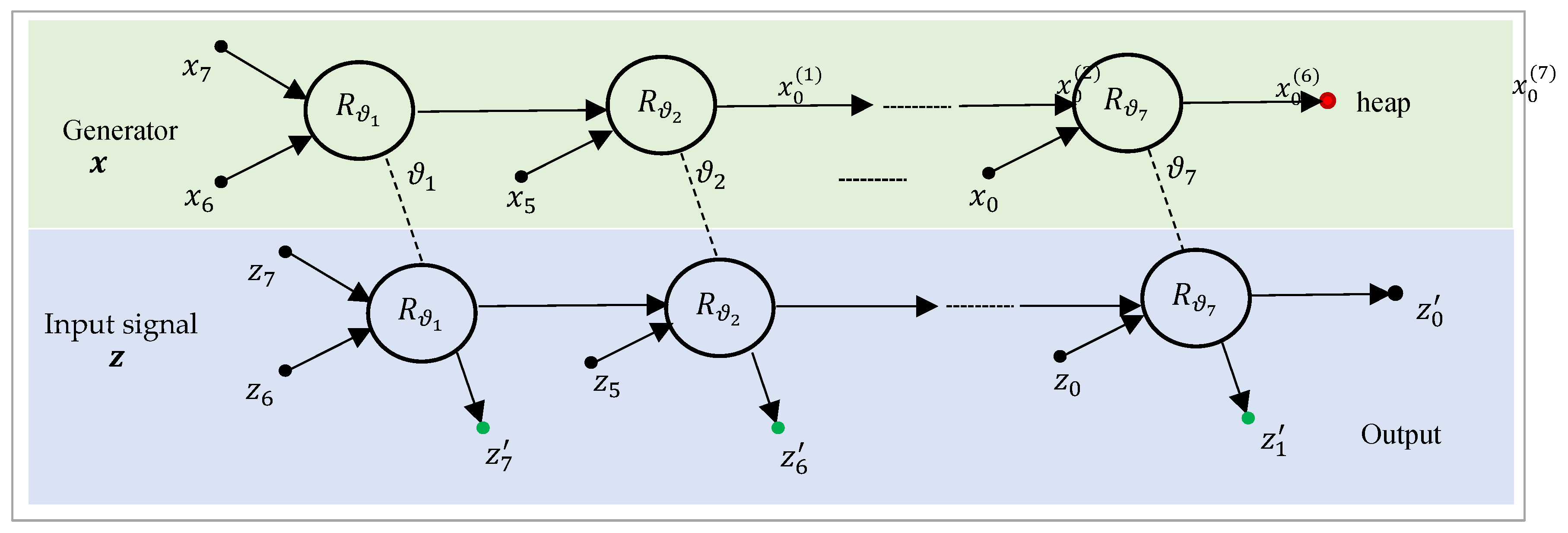 Preprints 166102 g005