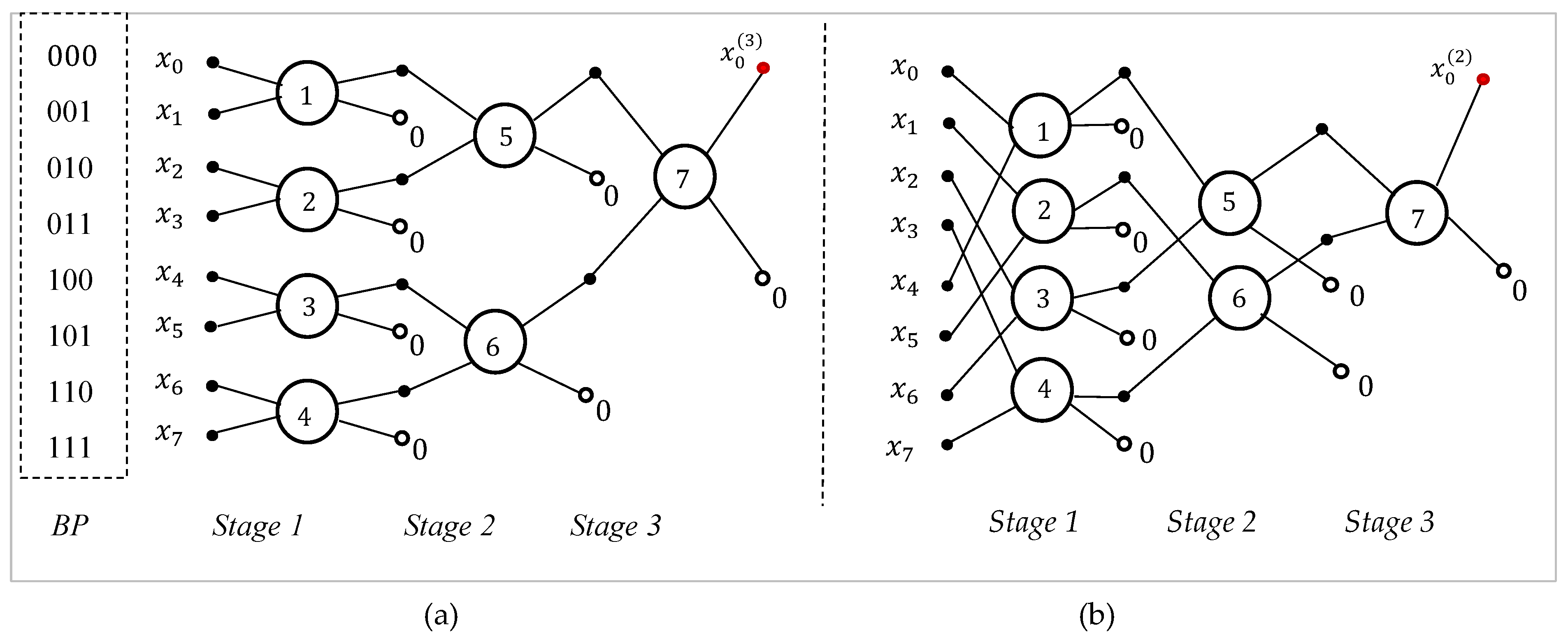 Preprints 166102 g008