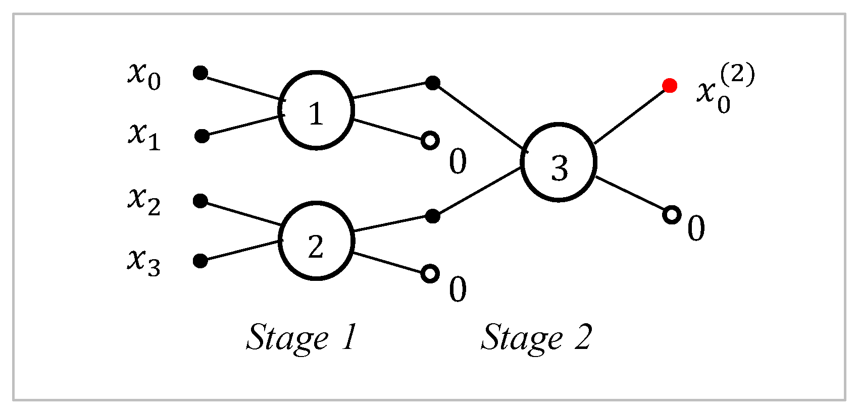 Preprints 166102 g020