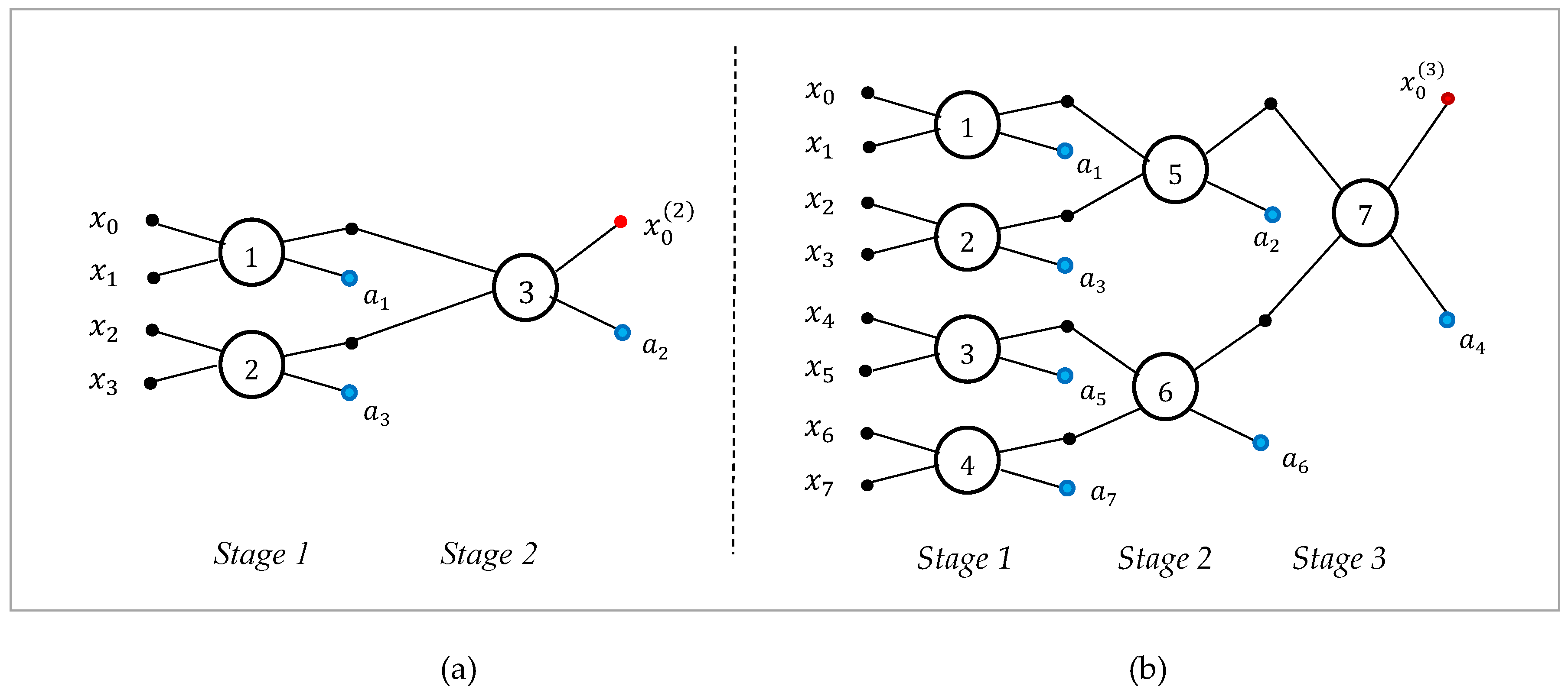 Preprints 166102 g031