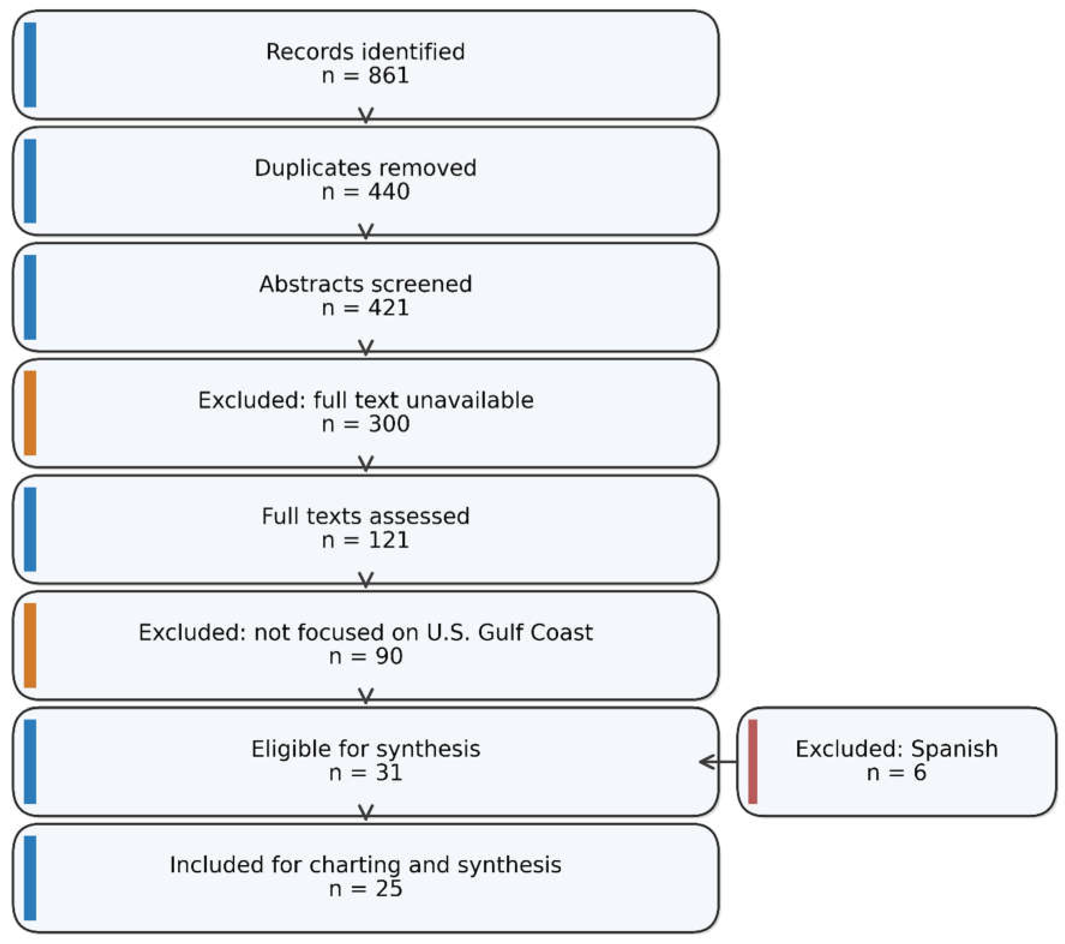 Preprints 199073 g001