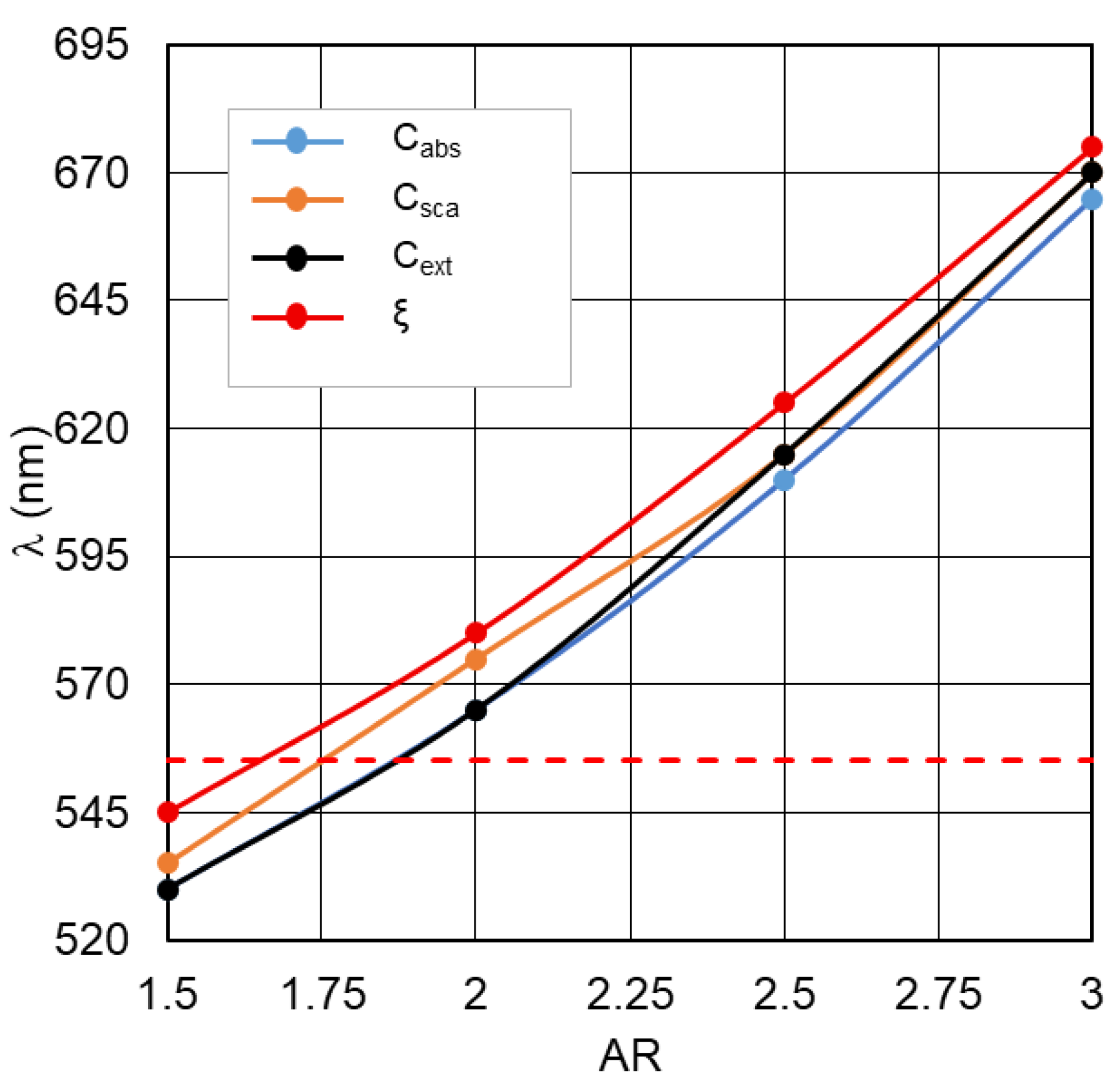 Preprints 200613 g001