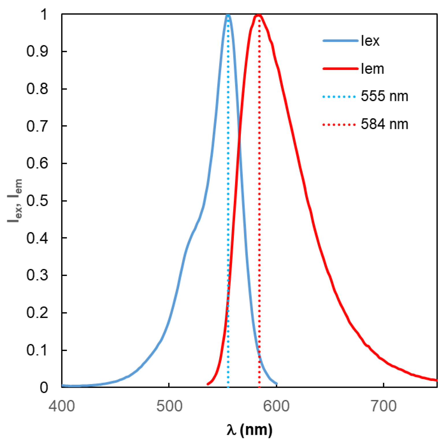 Preprints 200613 g002