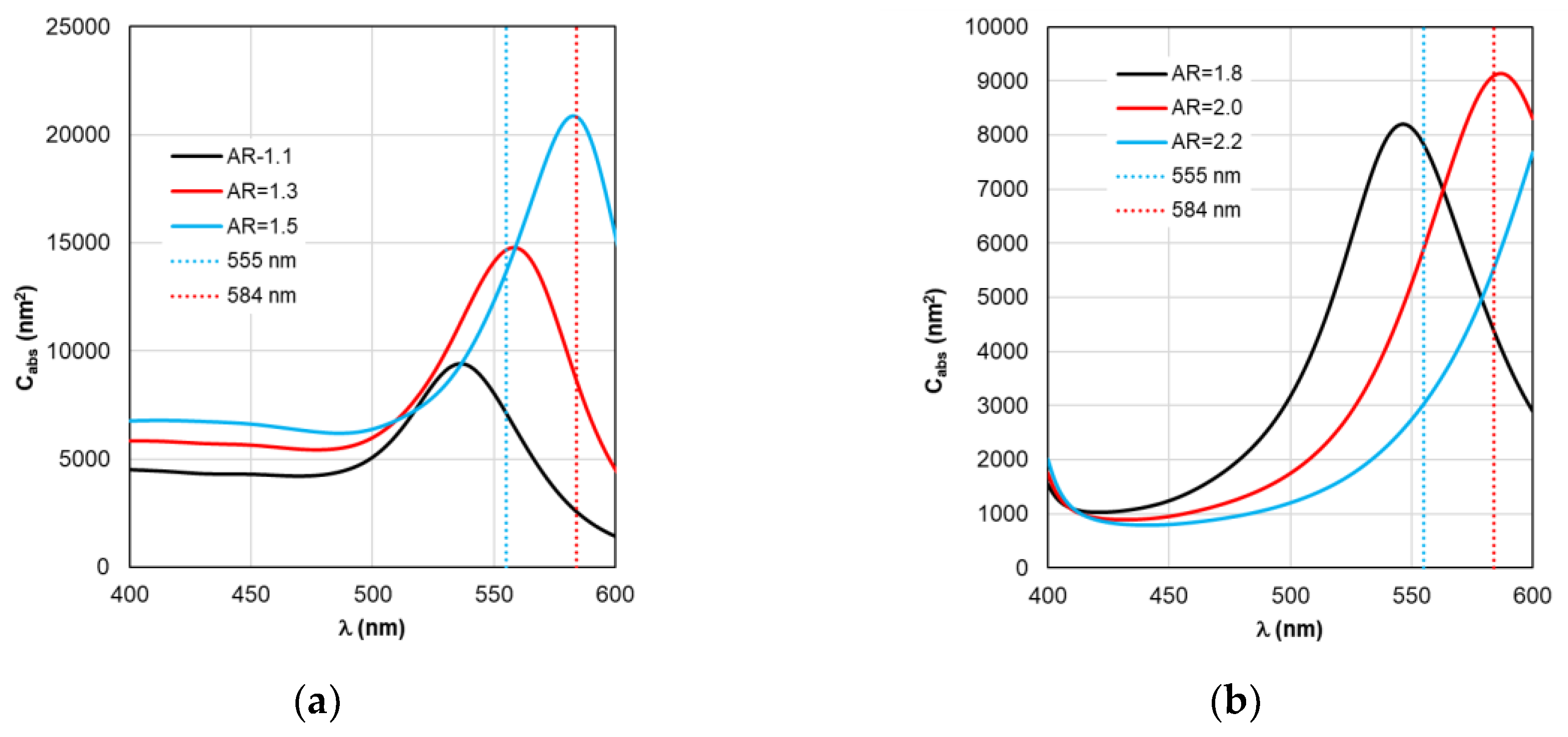 Preprints 200613 g003