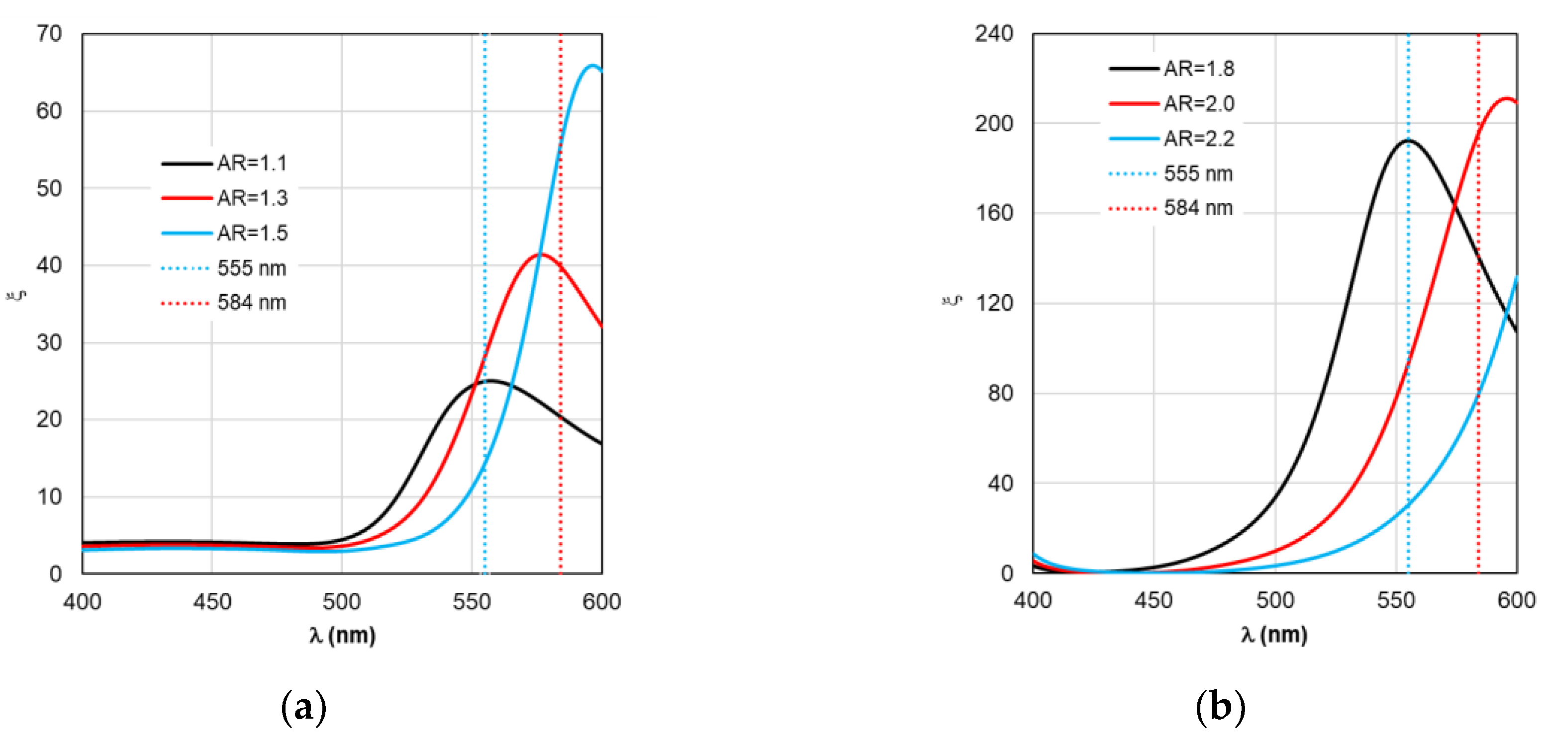 Preprints 200613 g004