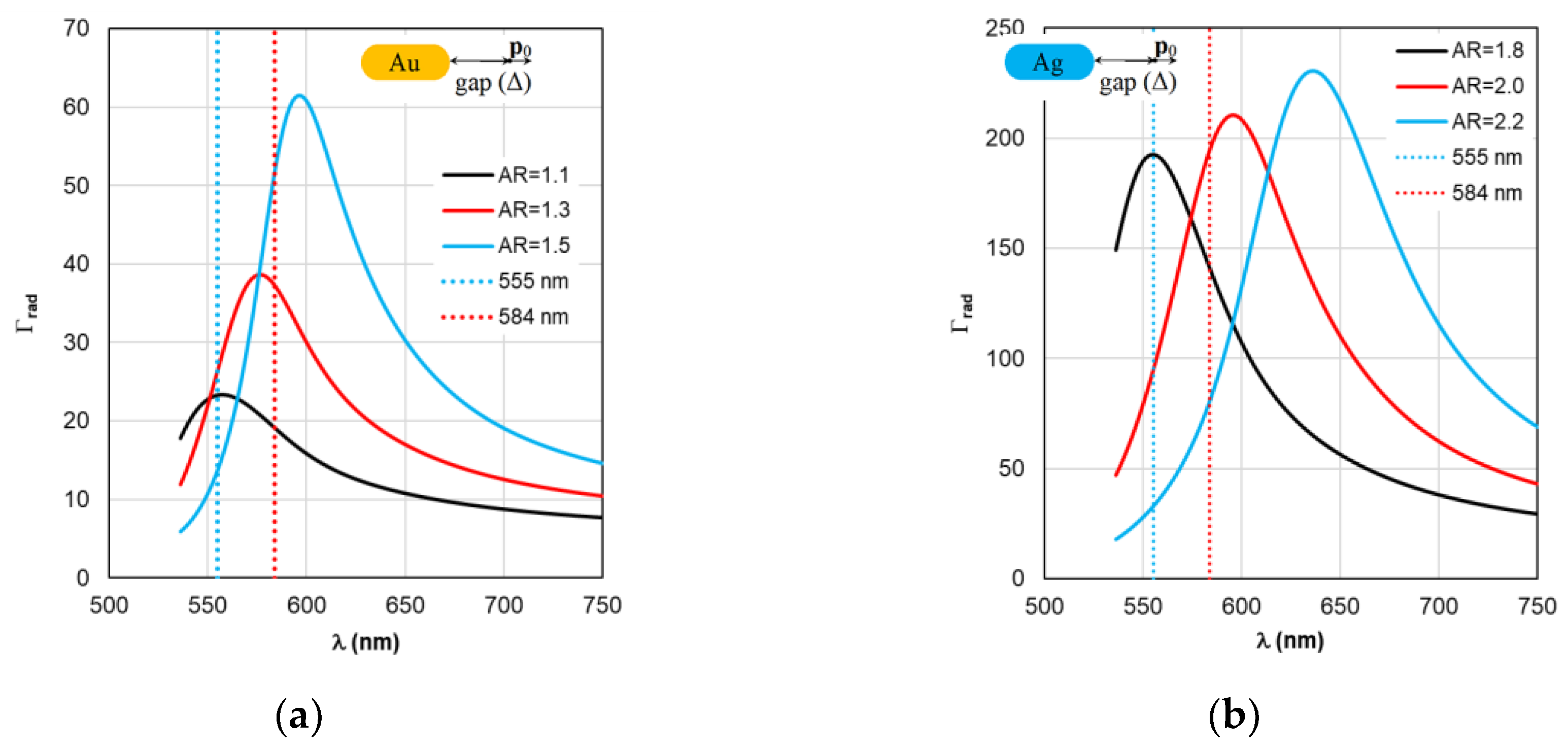 Preprints 200613 g005