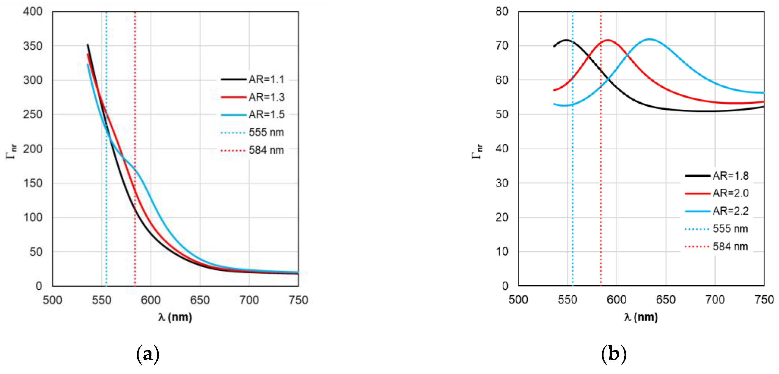 Preprints 200613 g006