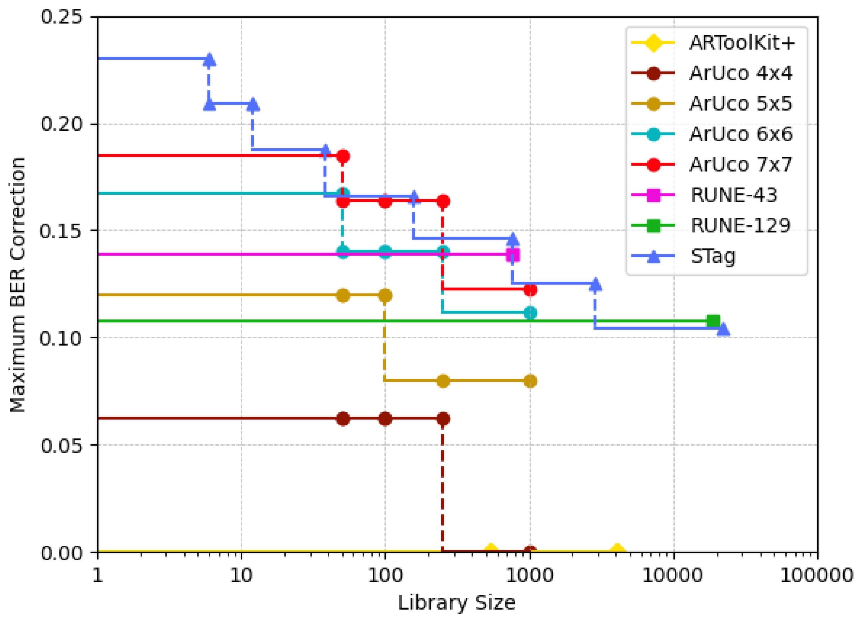 Preprints 139031 g008