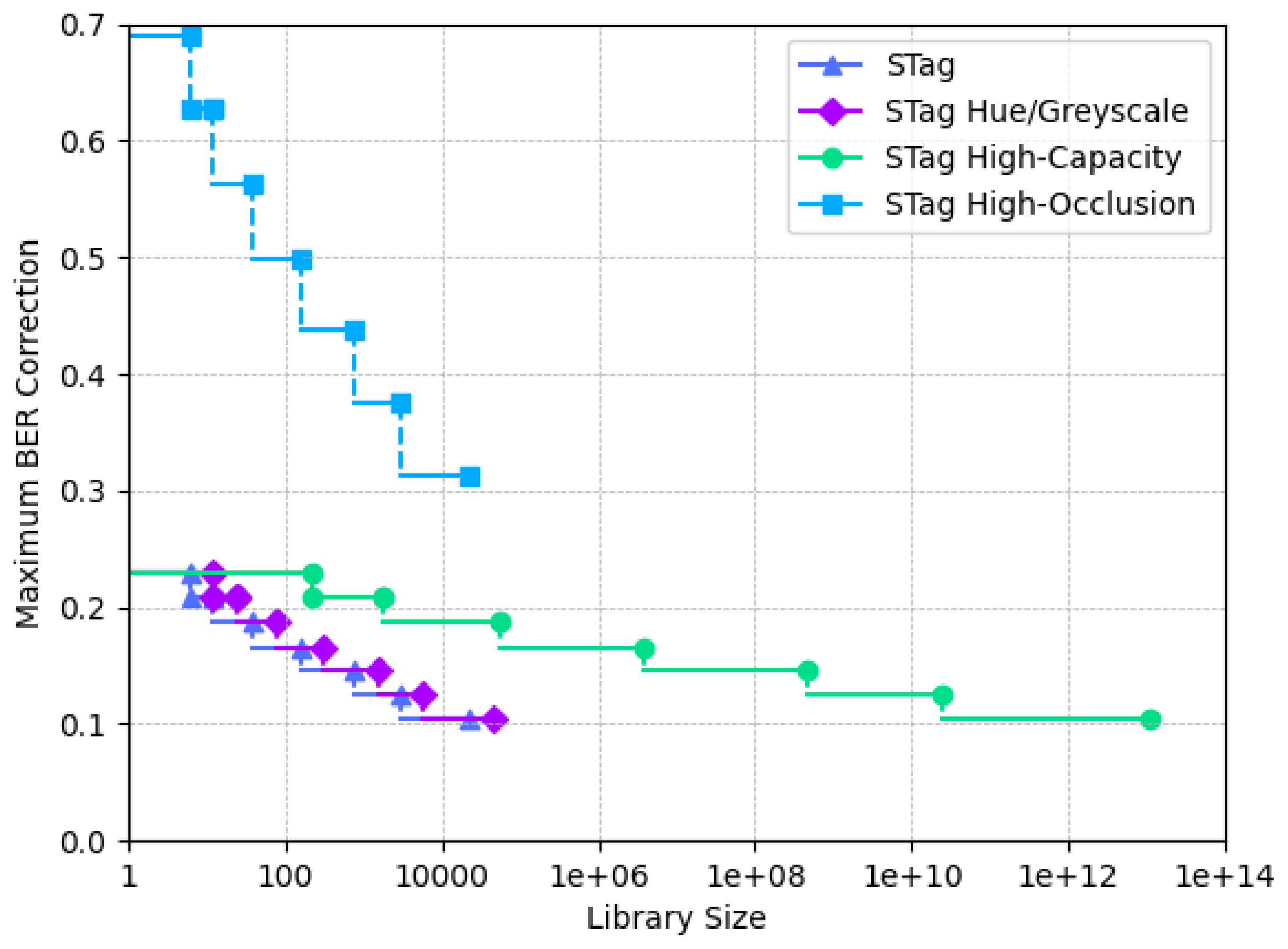 Preprints 139031 g009