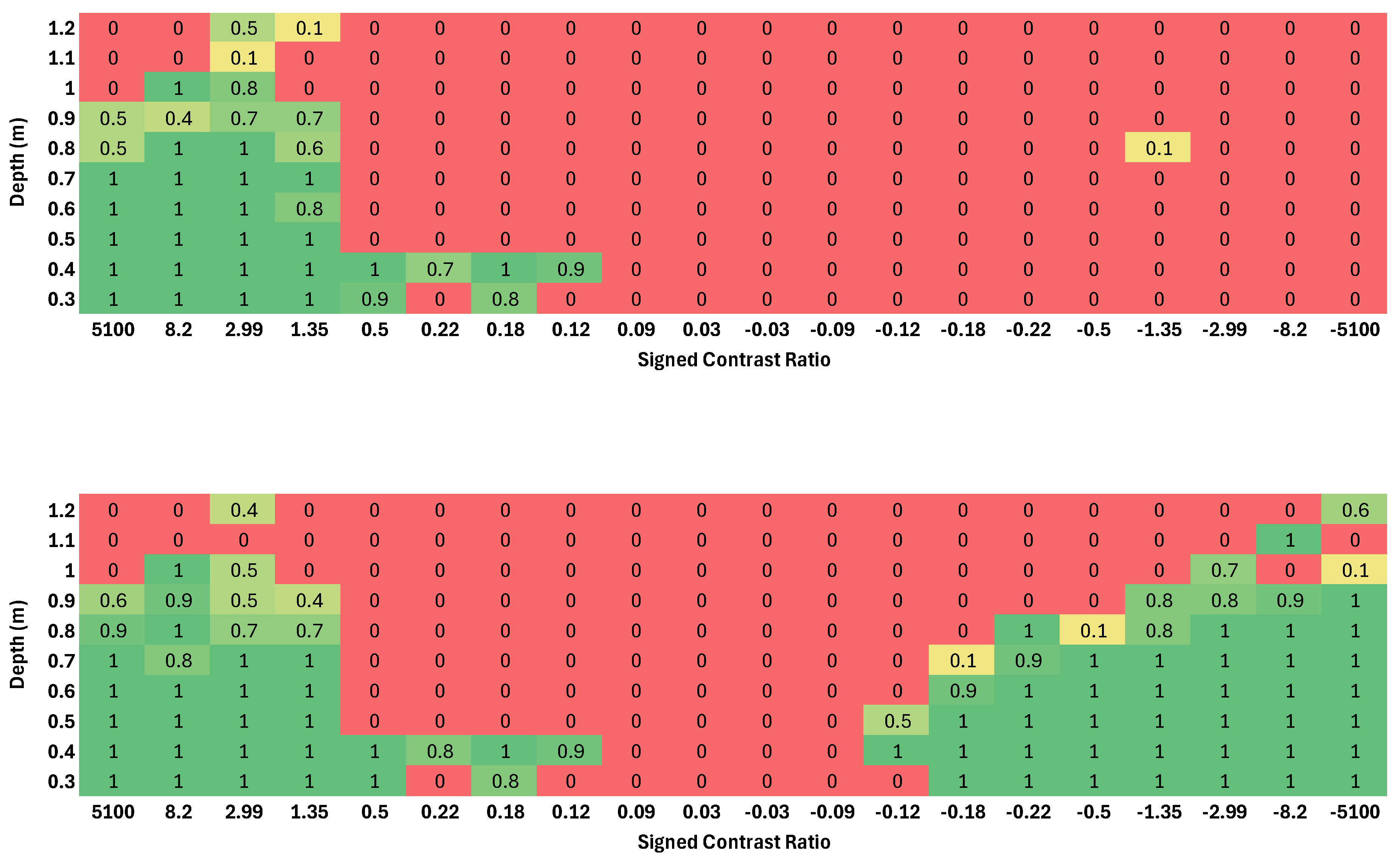 Preprints 139031 g021
