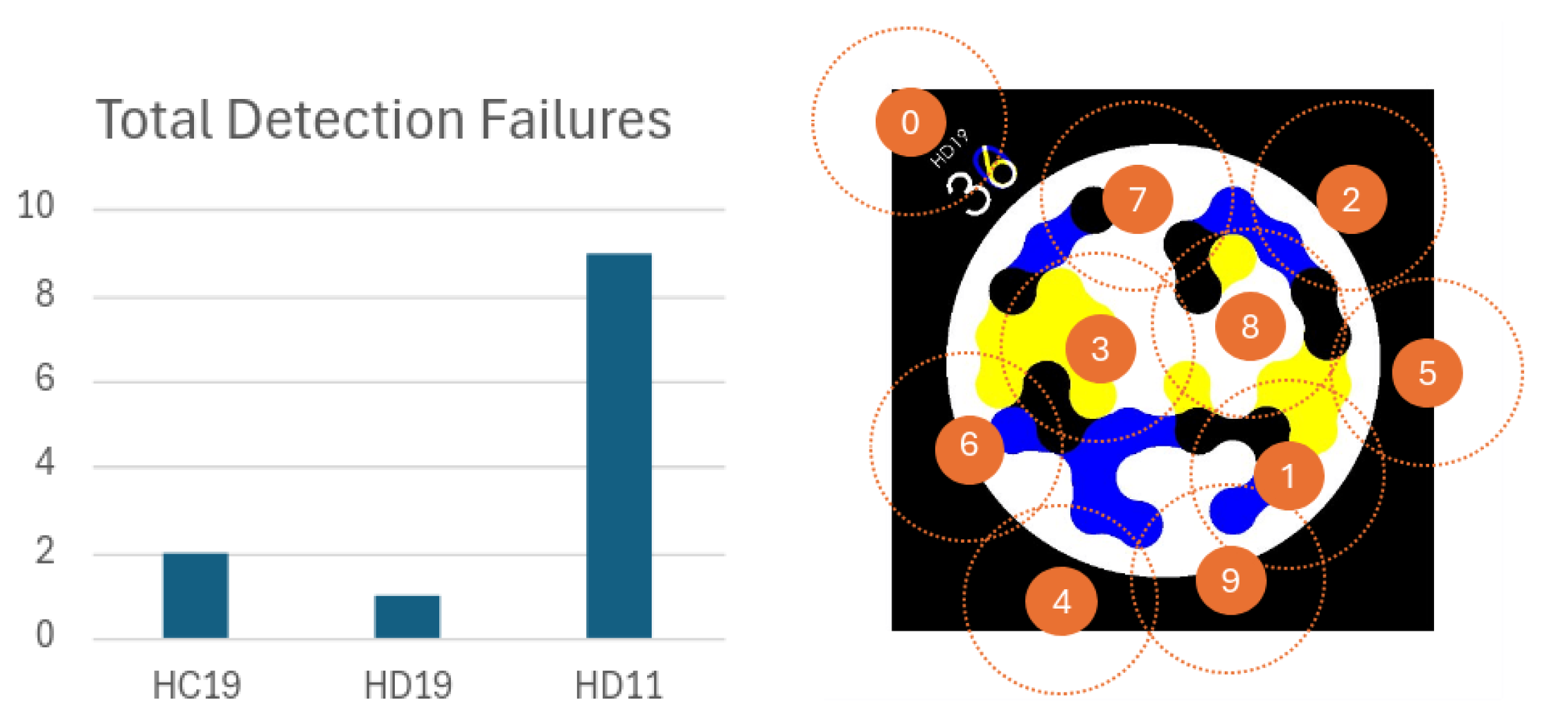 Preprints 139031 g022