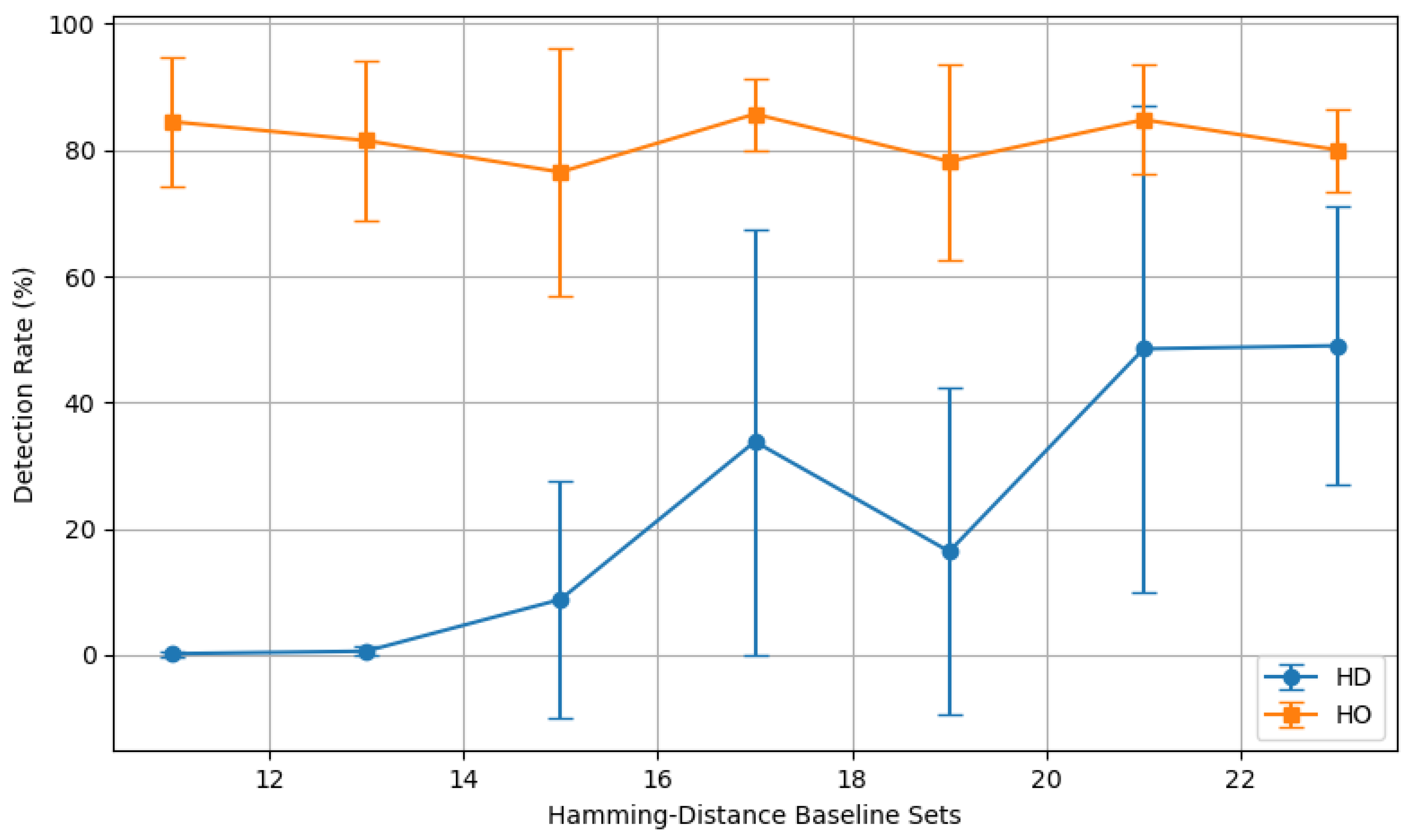 Preprints 139031 g024