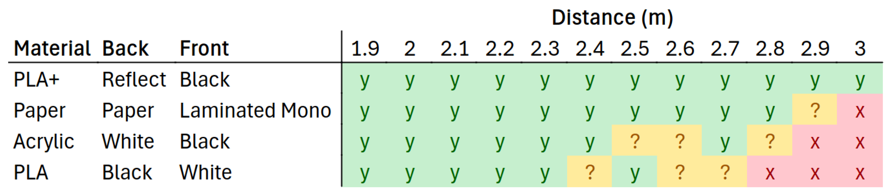 Preprints 139031 g026