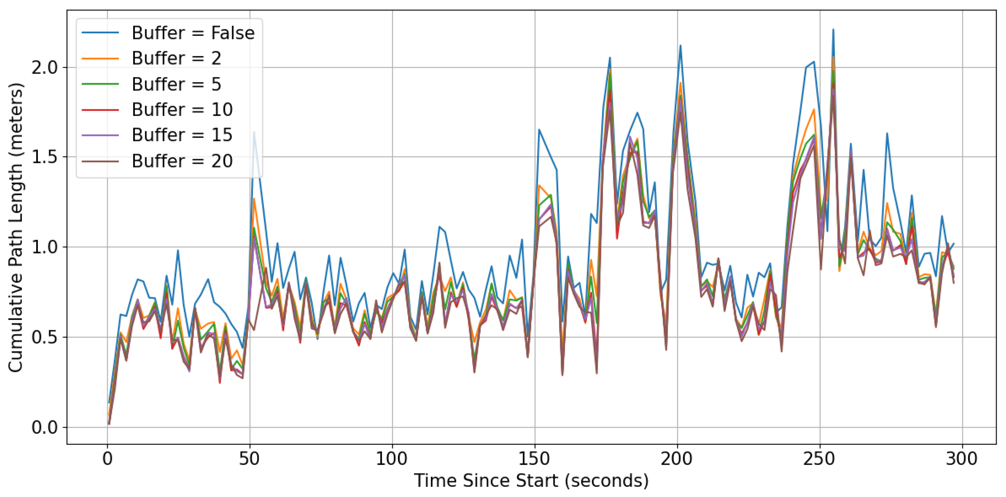 Preprints 139031 g028