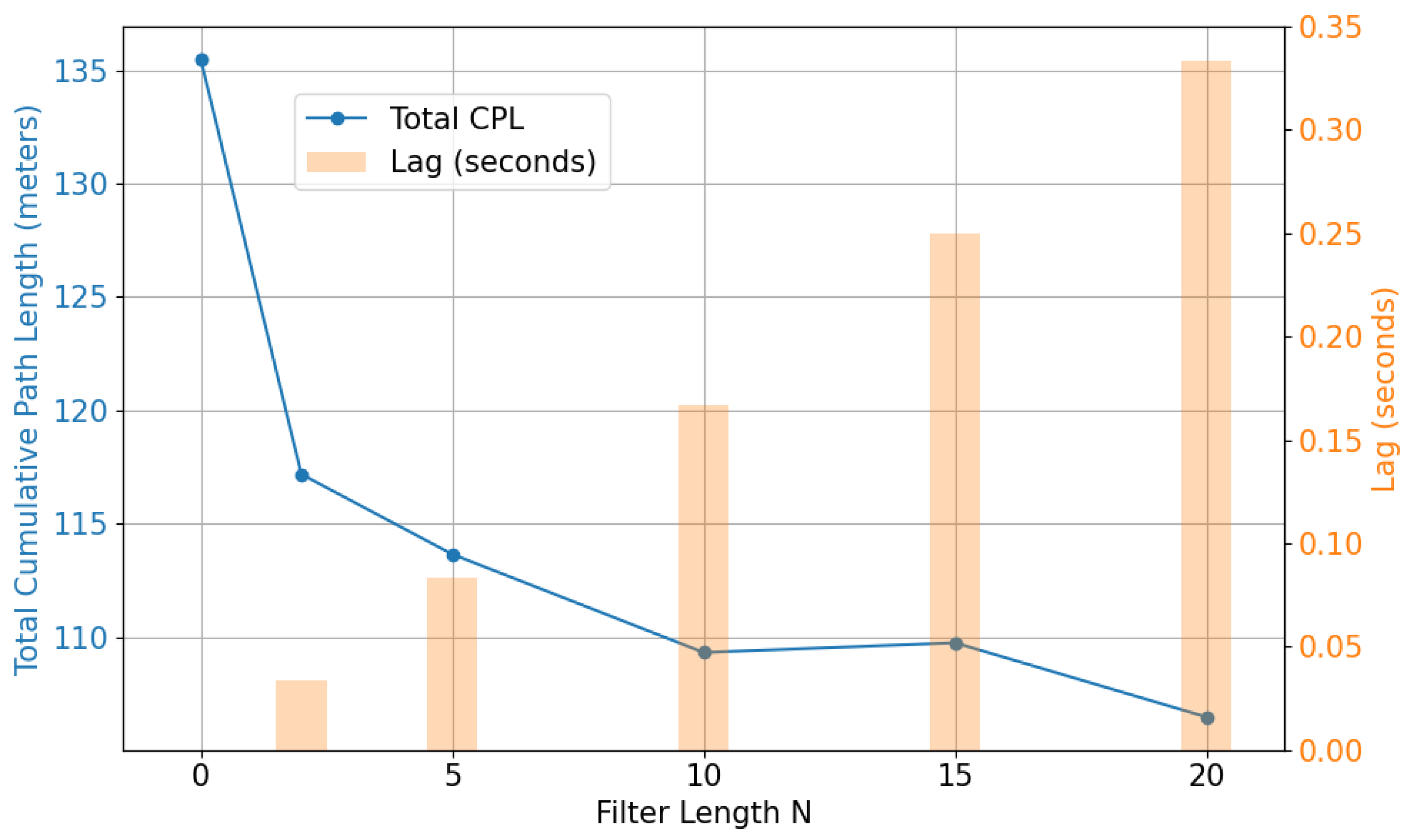 Preprints 139031 g029