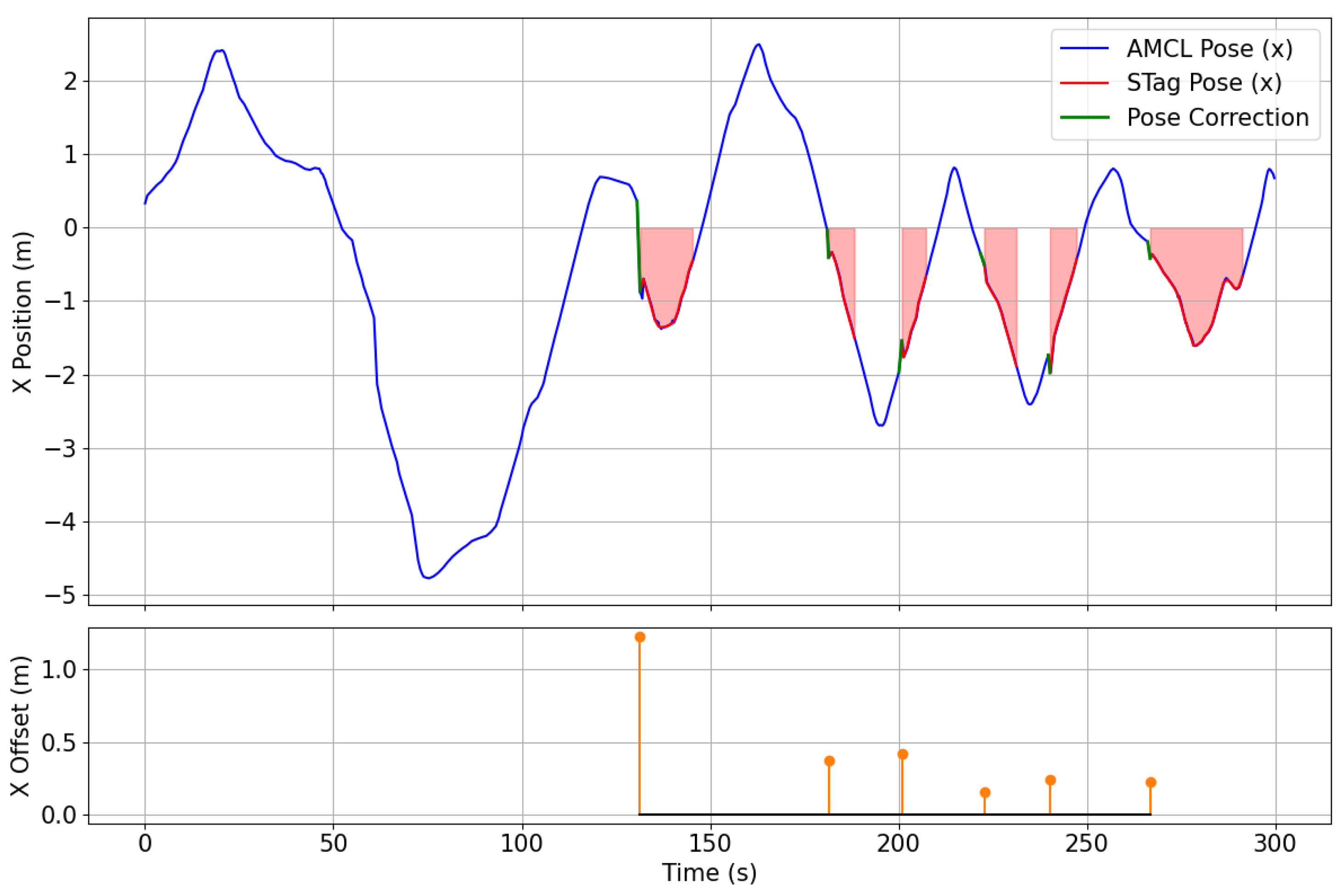 Preprints 139031 g031