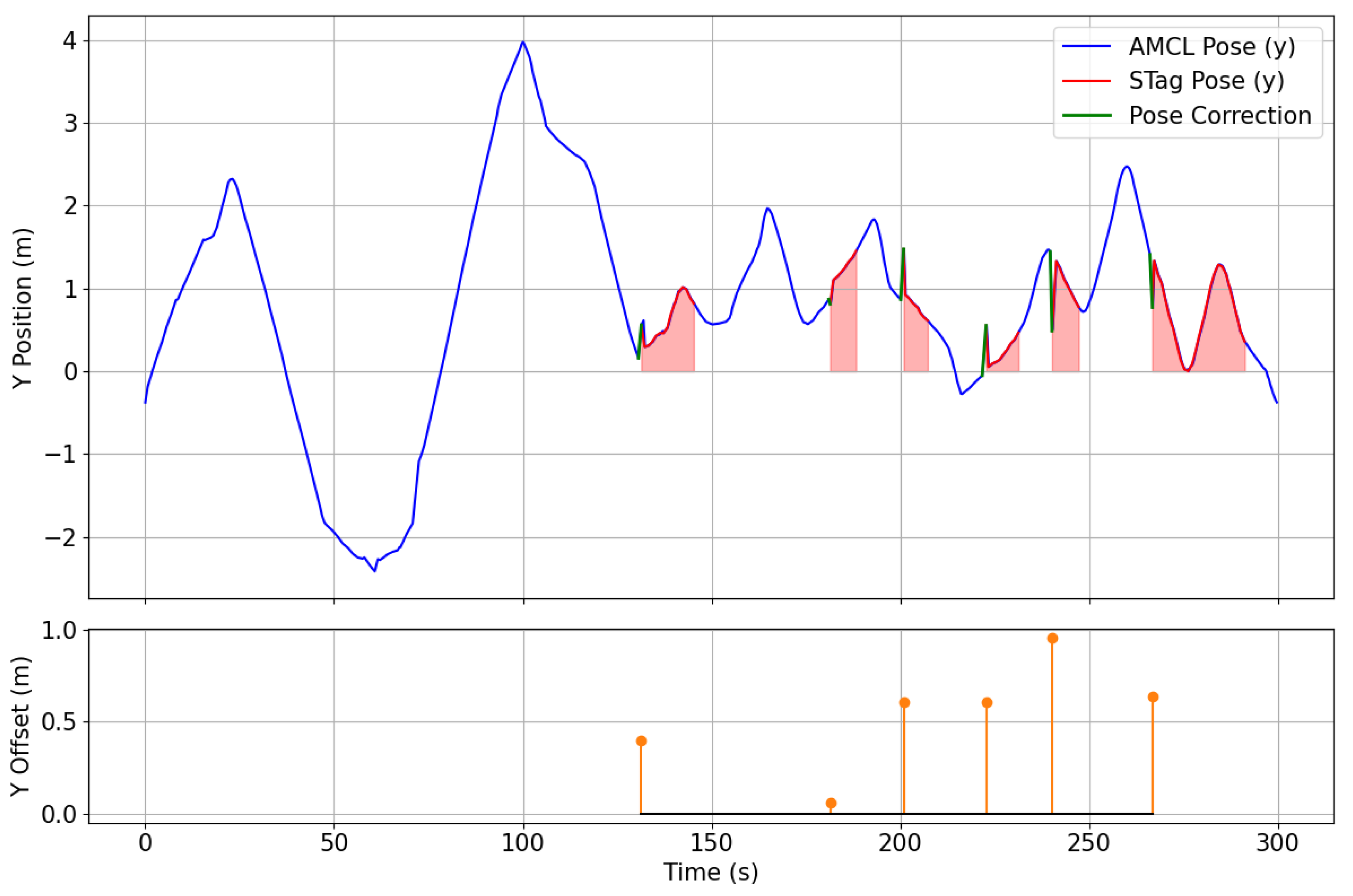 Preprints 139031 g032