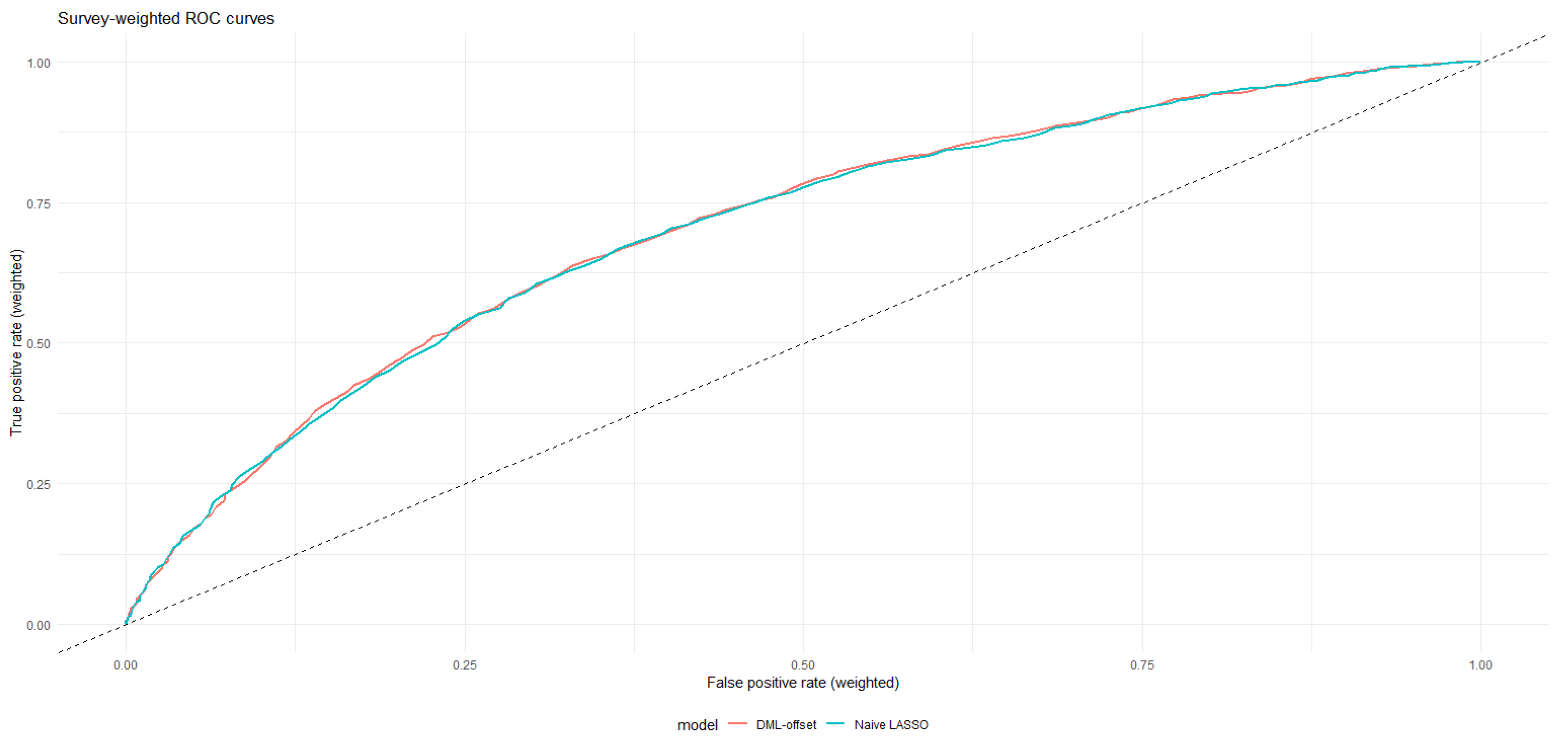 Preprints 207108 g002