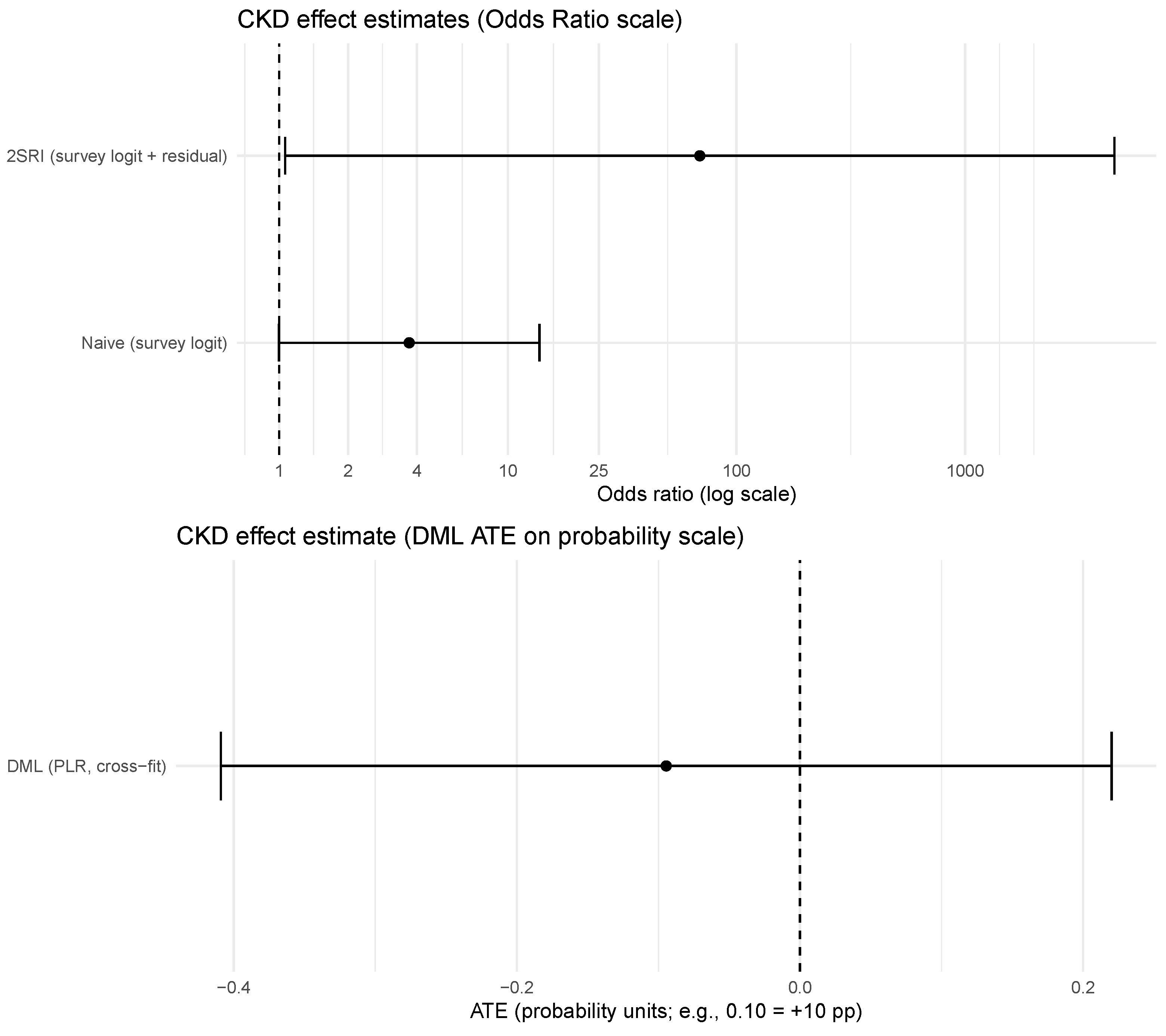 Preprints 207108 g005