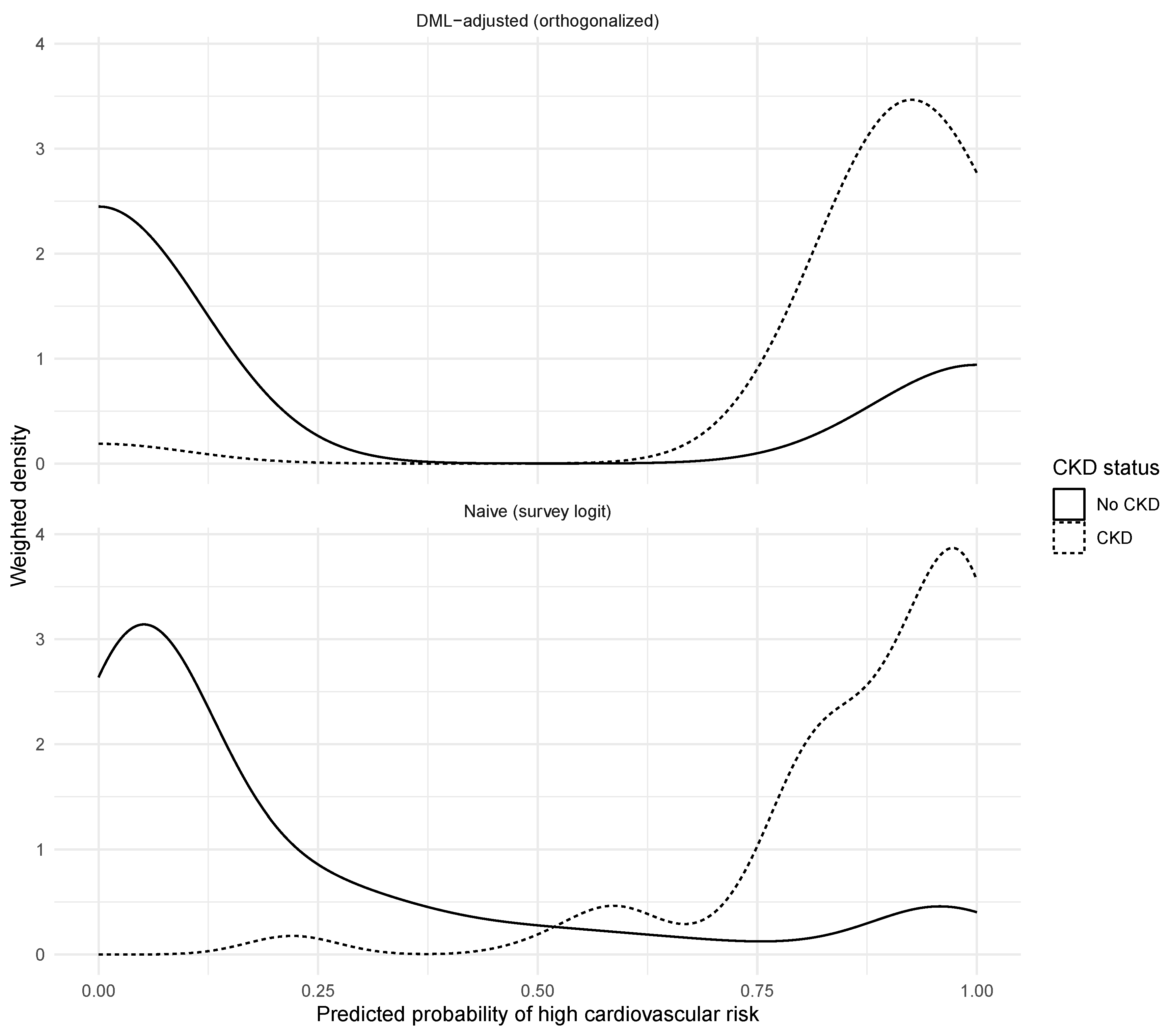 Preprints 207108 g006