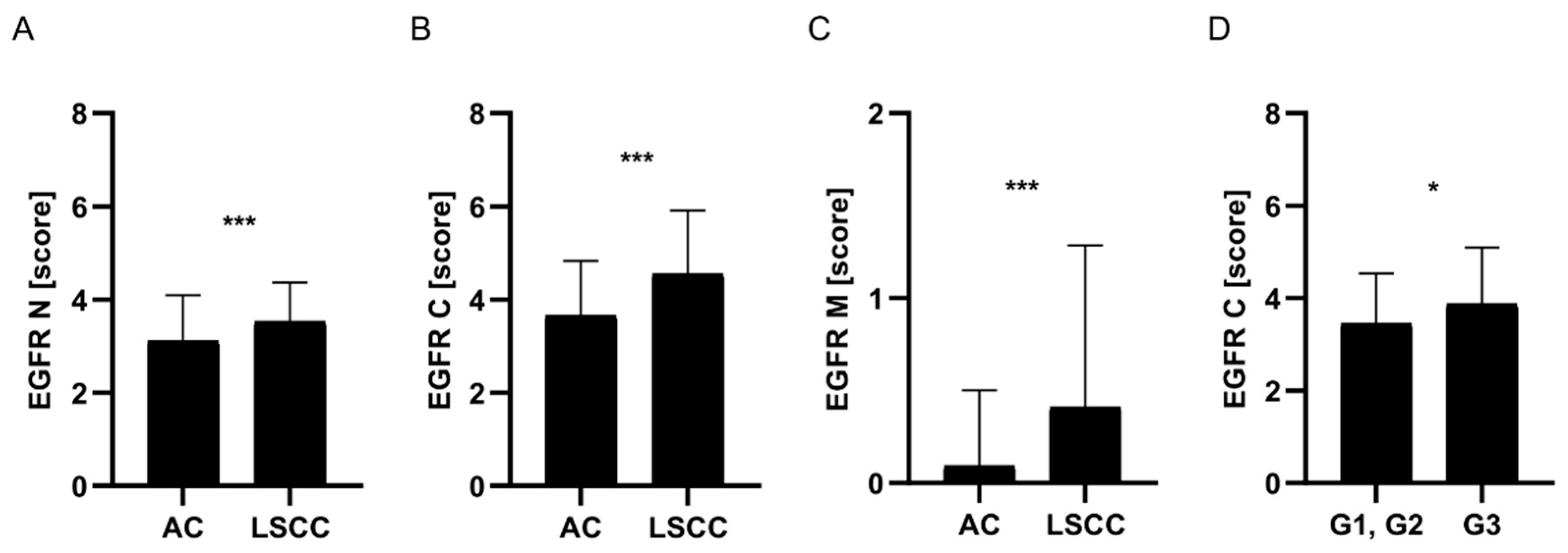 Preprints 142515 g002