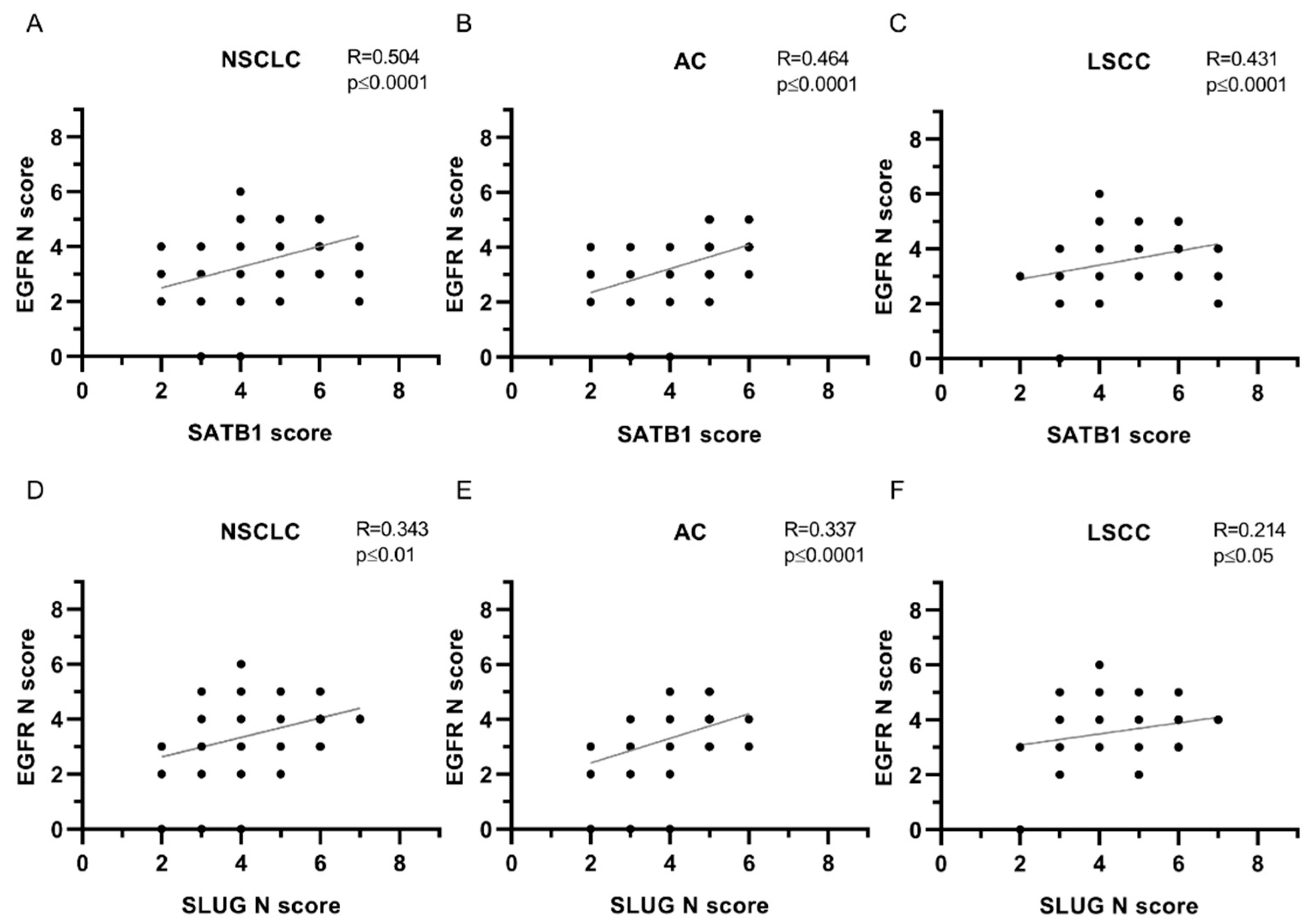 Preprints 142515 g003