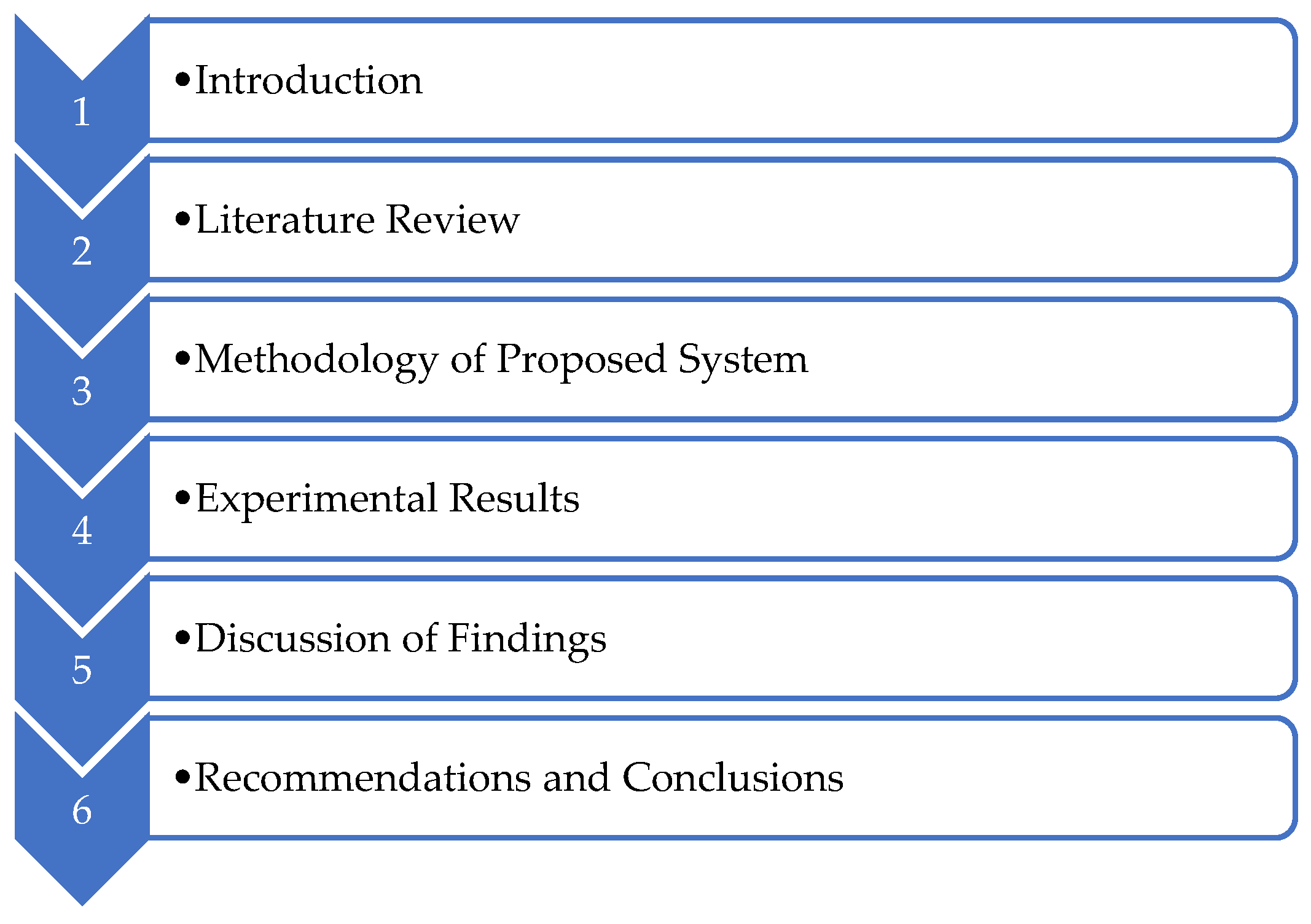 Preprints 167823 g001